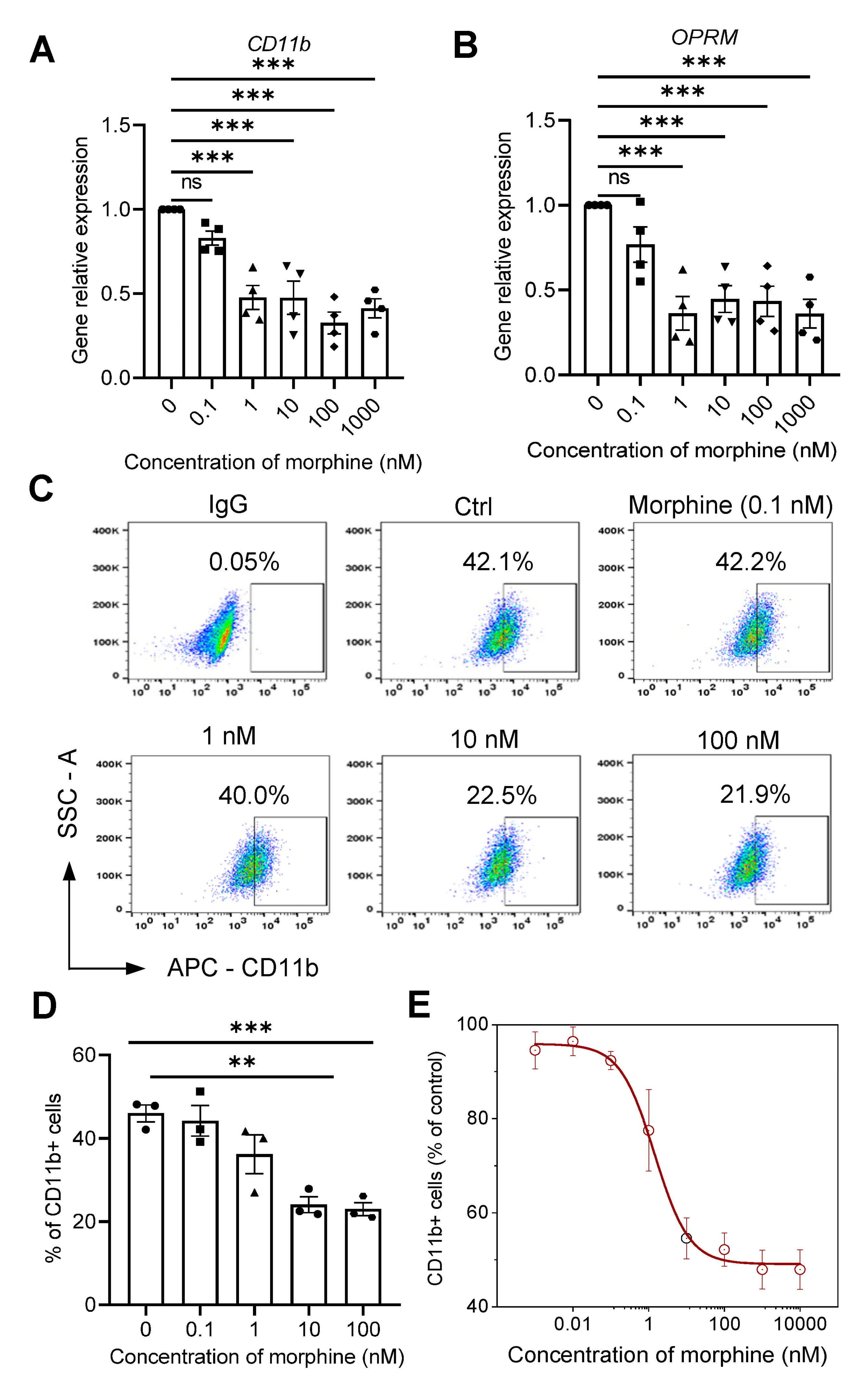 Pharmaceuticals 16 00282 g002 Pharmaceuticals 16 00282 g002