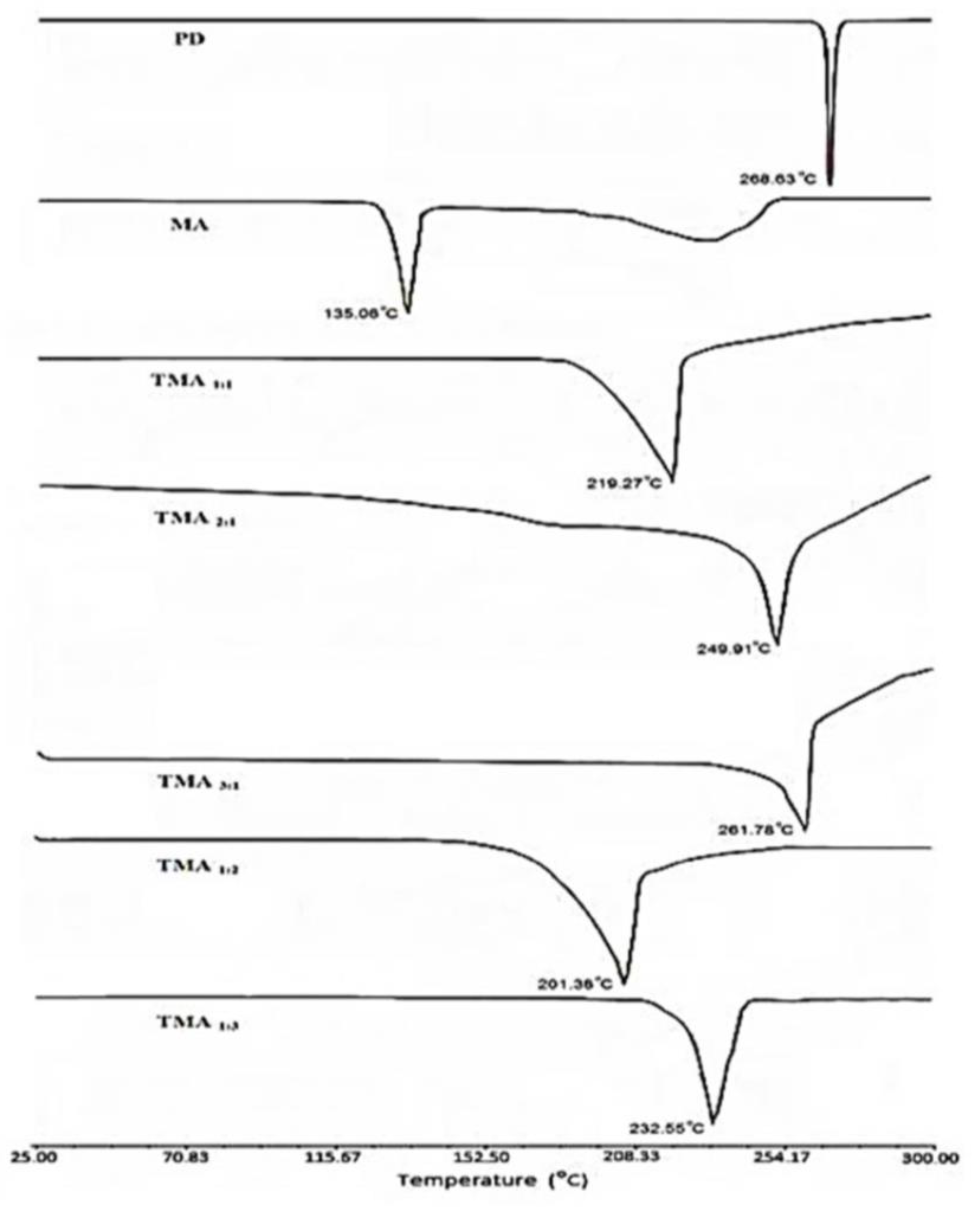 Pharmaceuticals 16 00284 g009