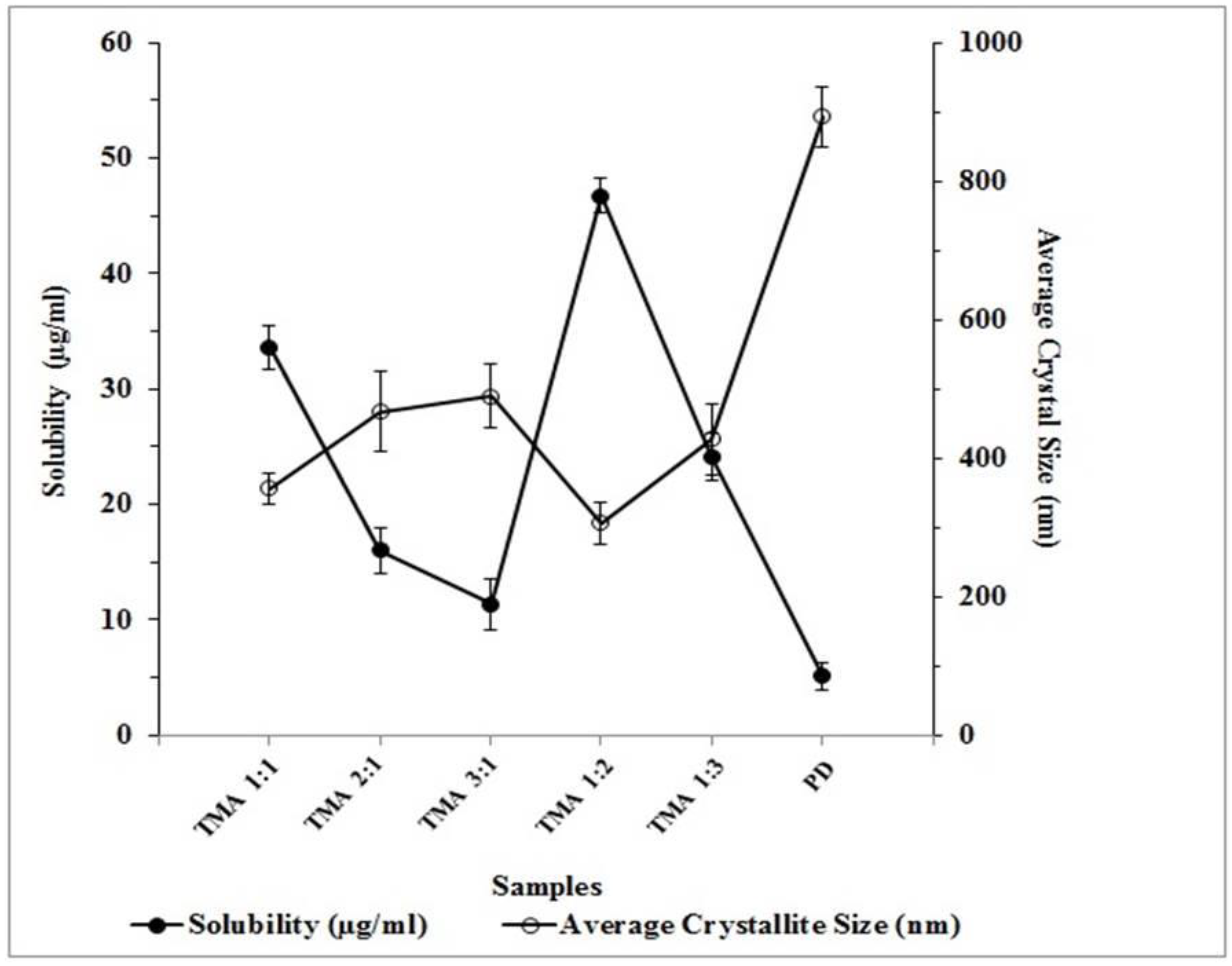 Pharmaceuticals 16 00284 g011