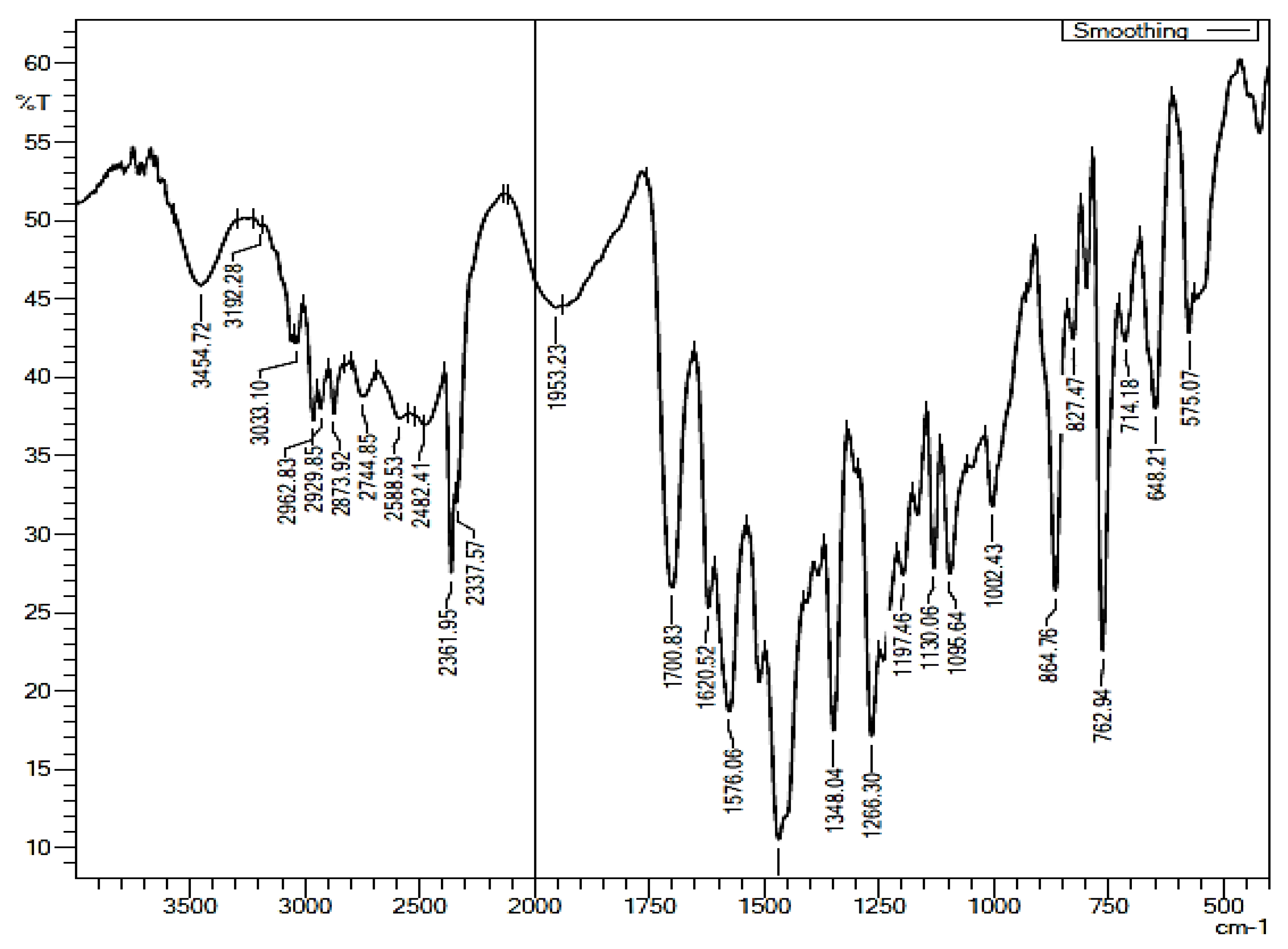 Pharmaceuticals 16 00284 g014