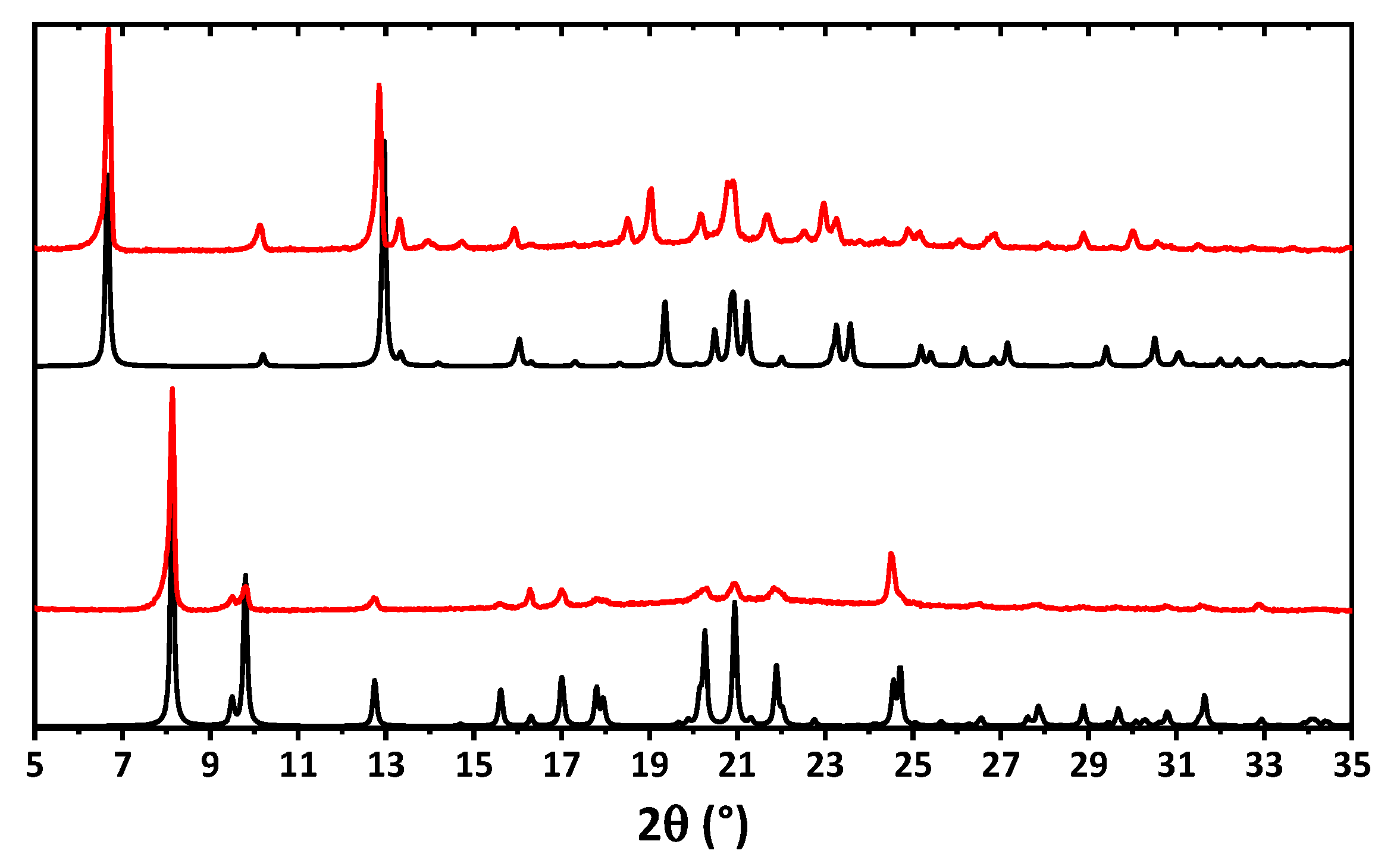 Pharmaceuticals 16 00286 g004