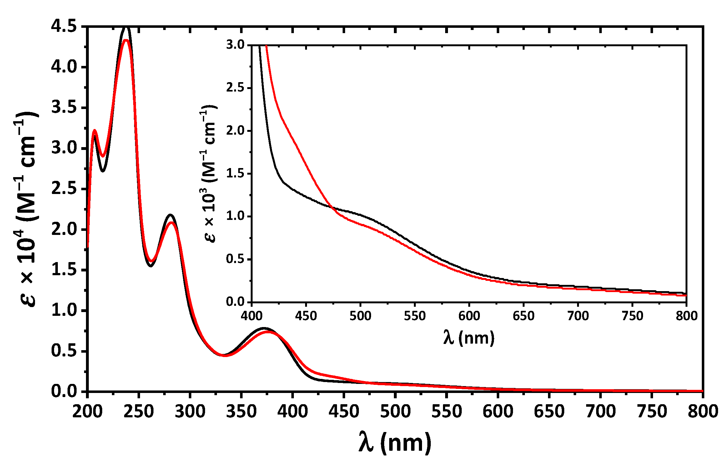 Pharmaceuticals 16 00286 g005