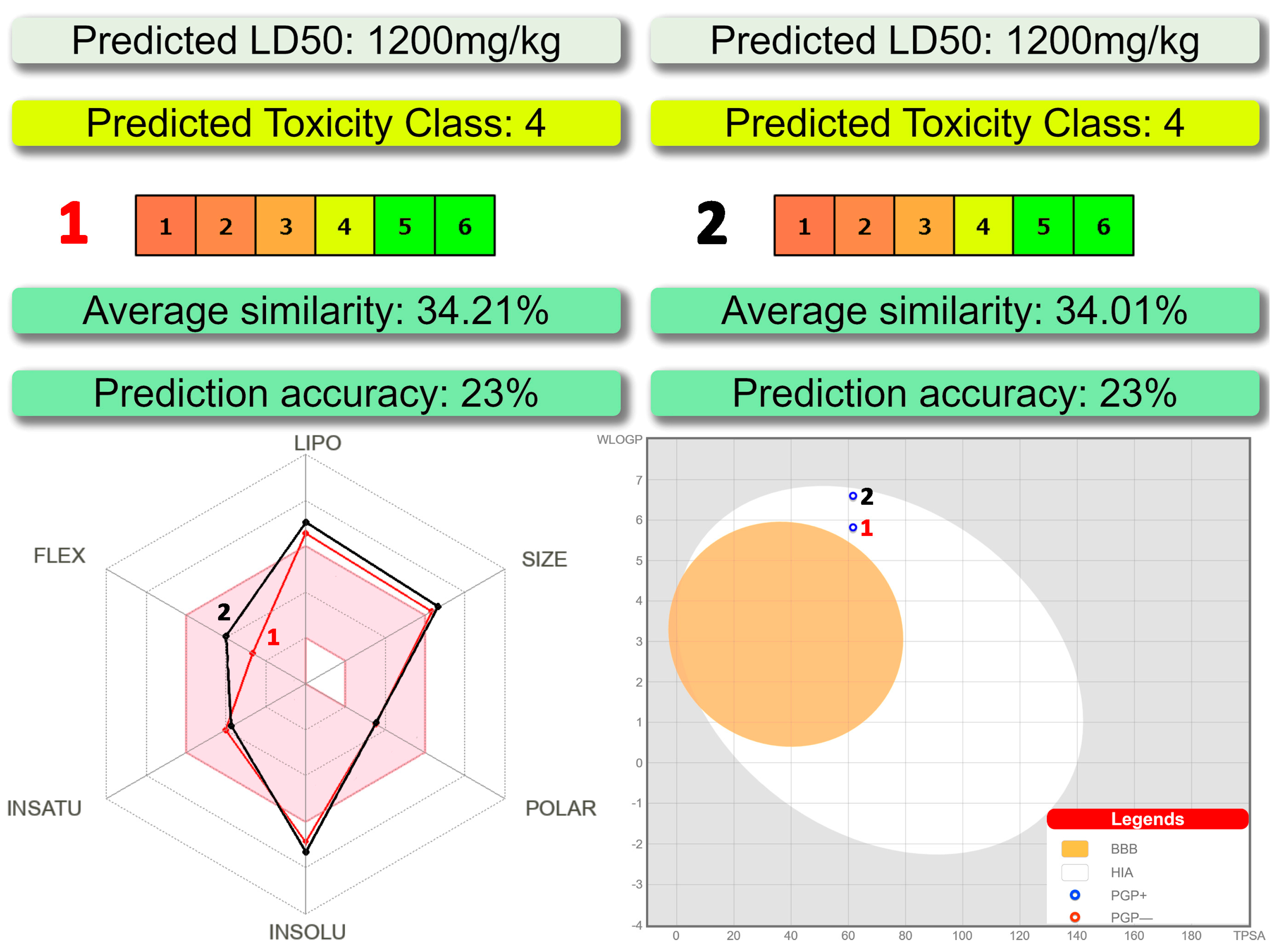 Pharmaceuticals 16 00286 g006
