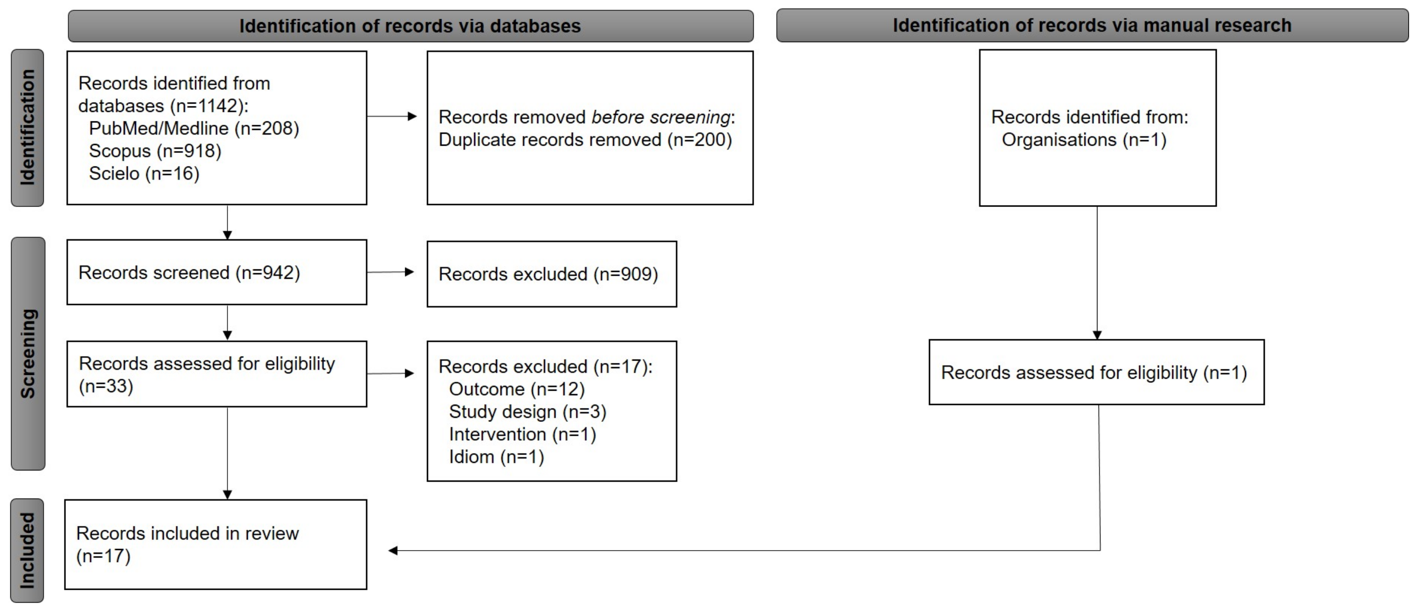 Pharmaceuticals 16 00293 g001