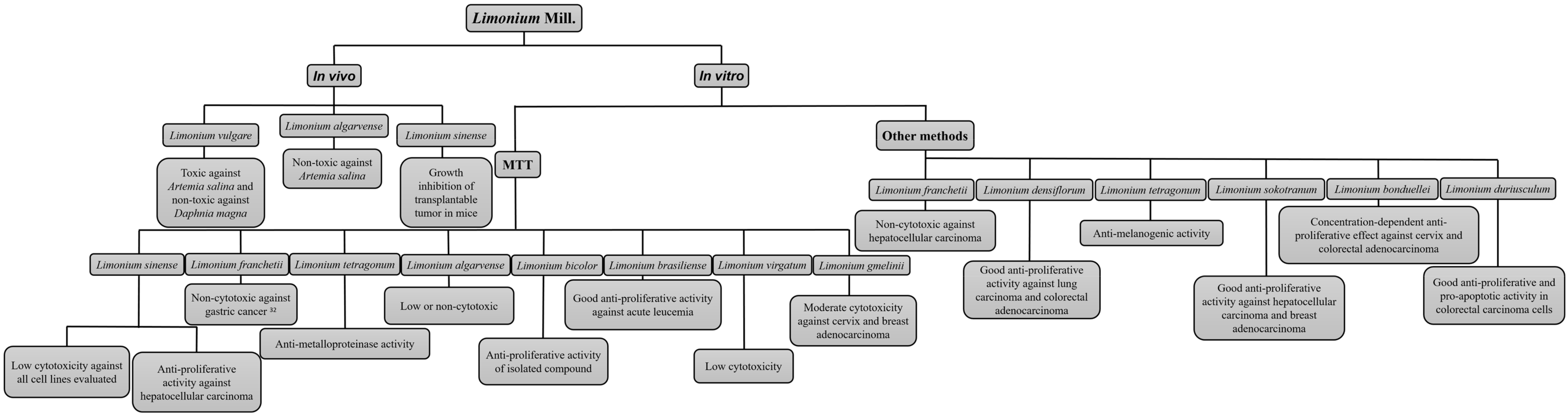 Pharmaceuticals 16 00293 g002