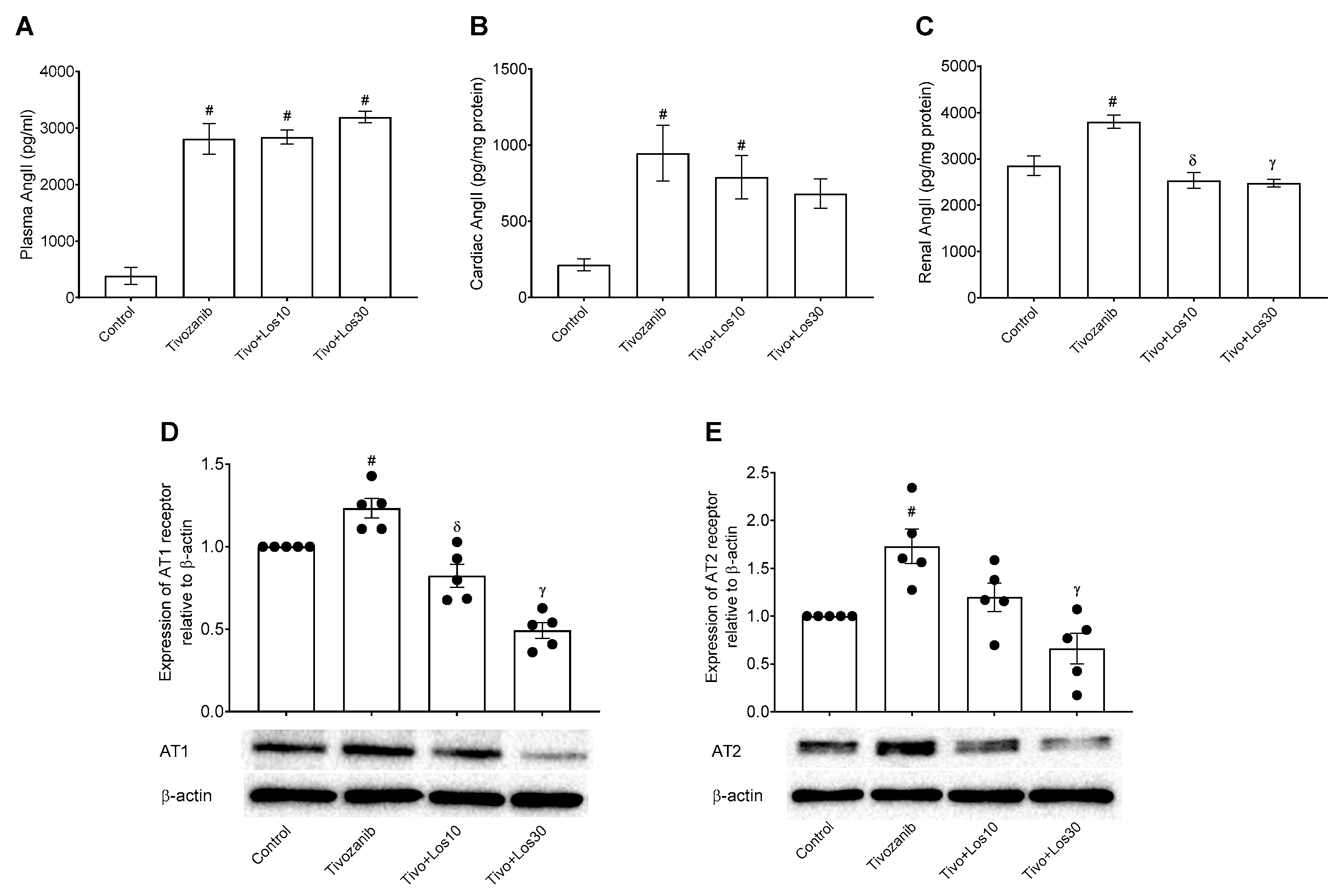 Pharmaceuticals 16 00295 g006