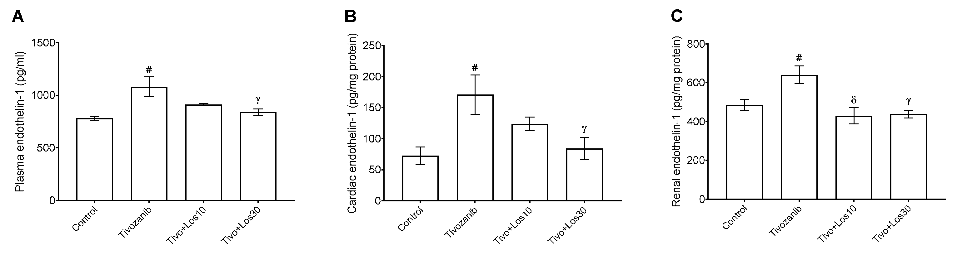 Pharmaceuticals 16 00295 g007