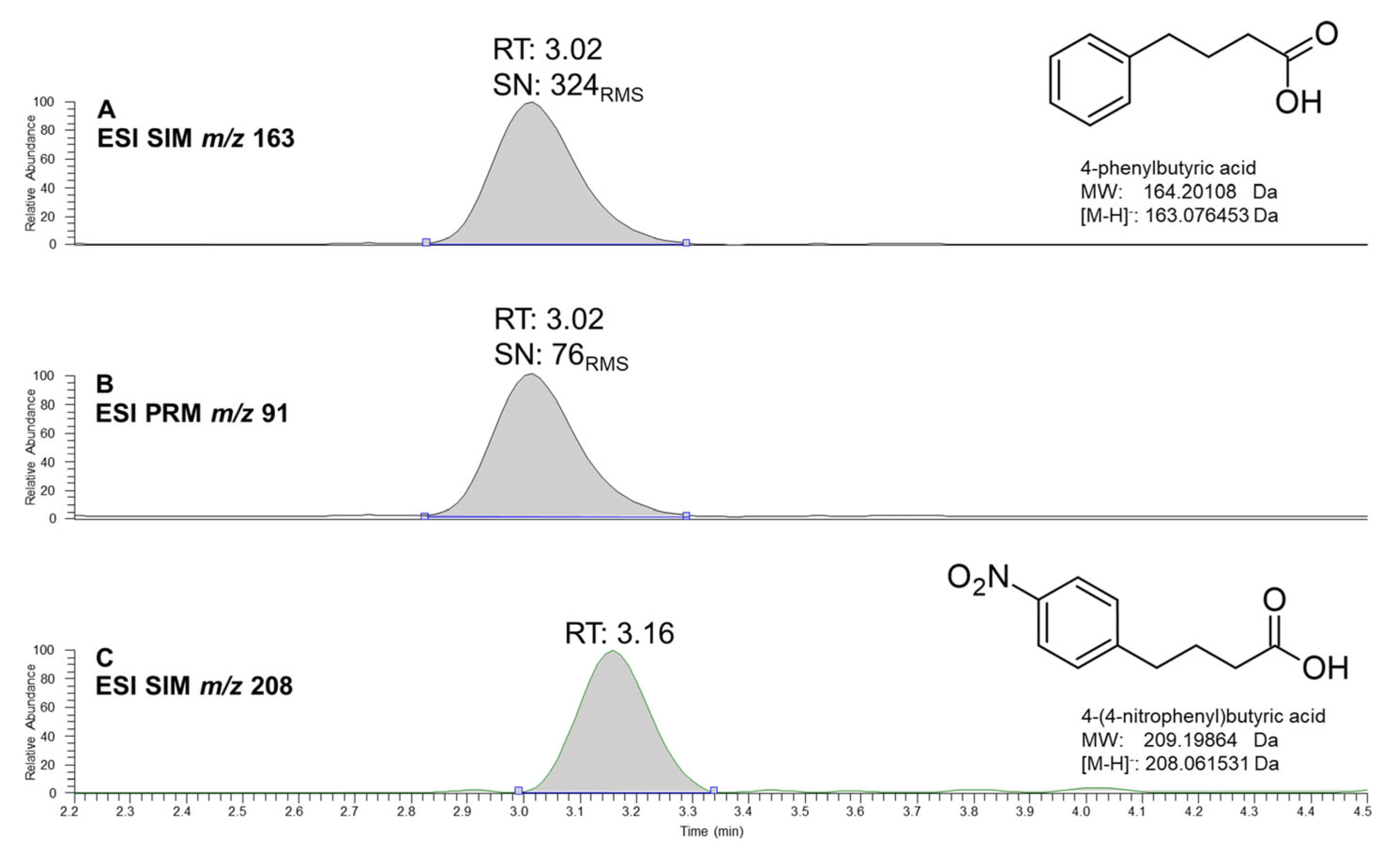 Pharmaceuticals 16 00298 g001