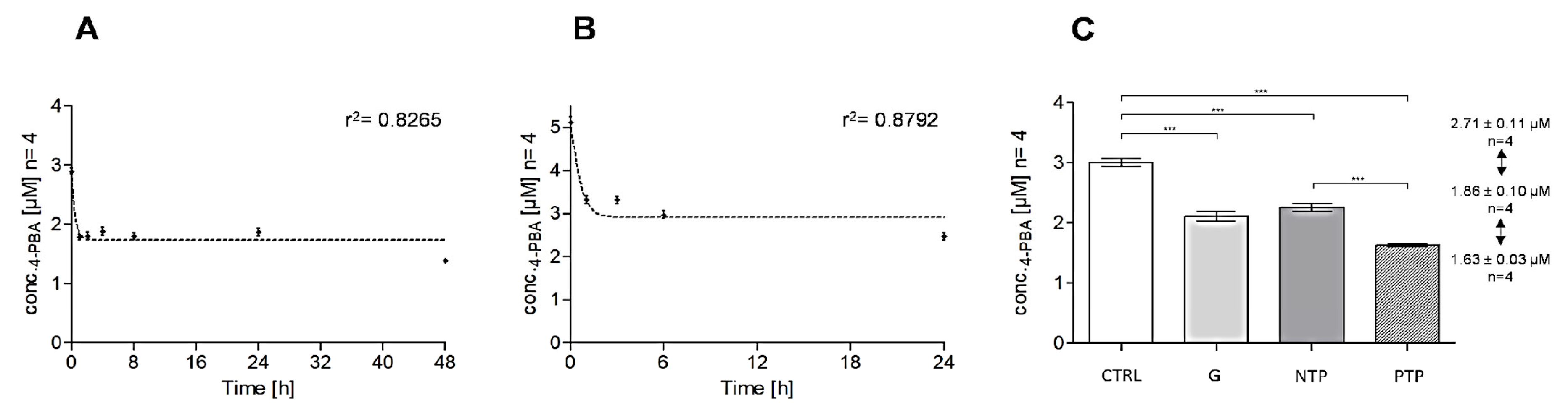 Pharmaceuticals 16 00298 g004