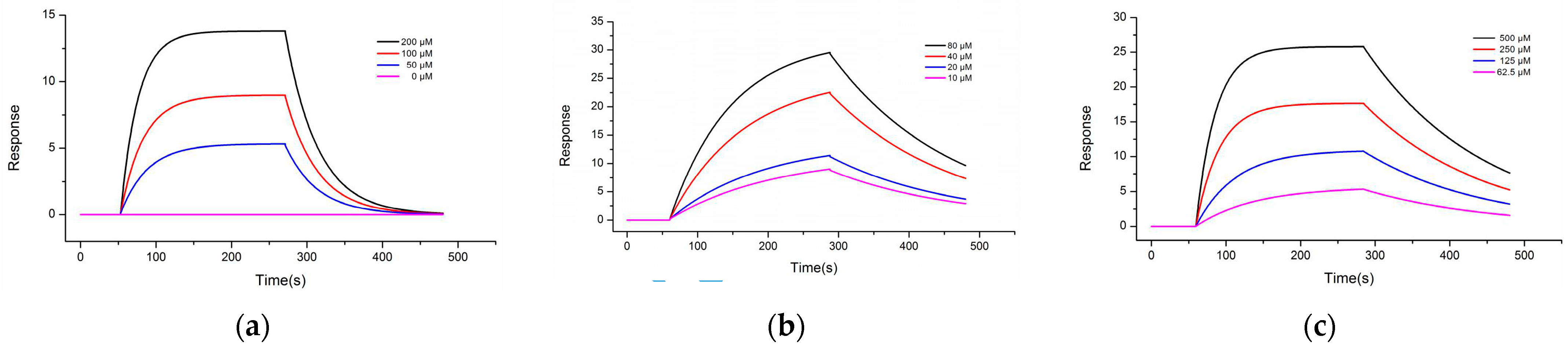 Pharmaceuticals 16 00304 g002