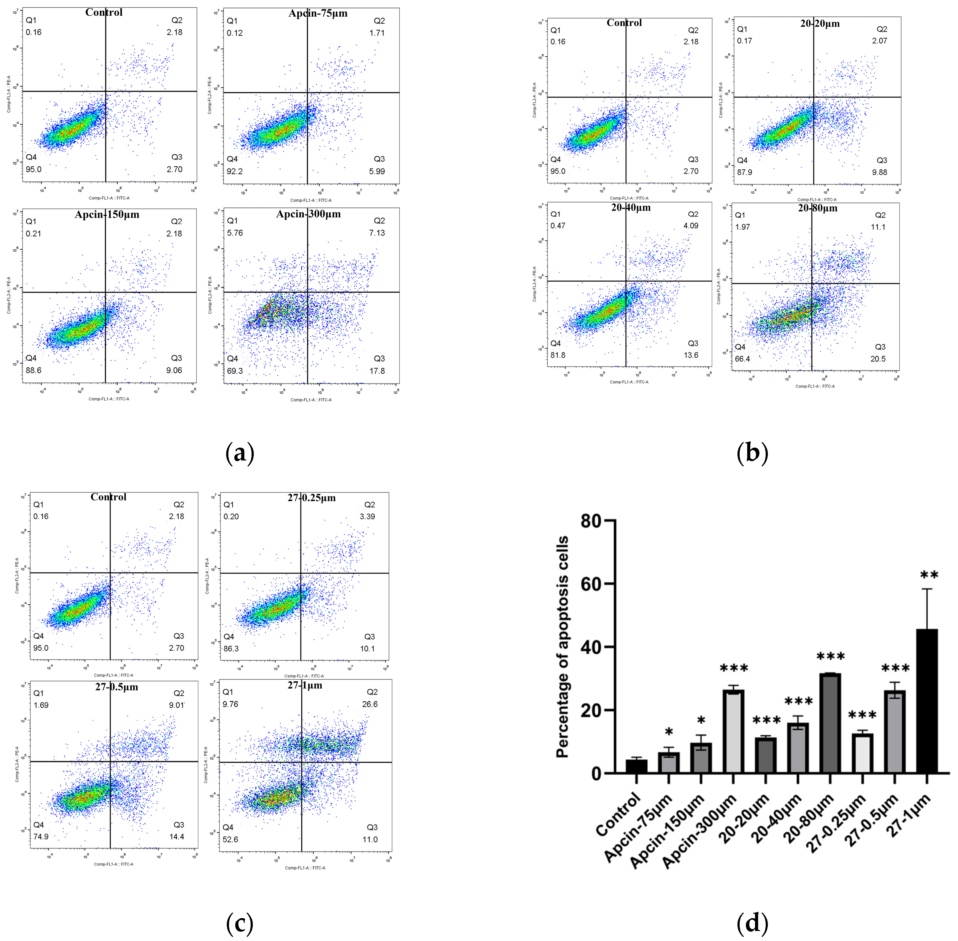 Pharmaceuticals 16 00304 g005