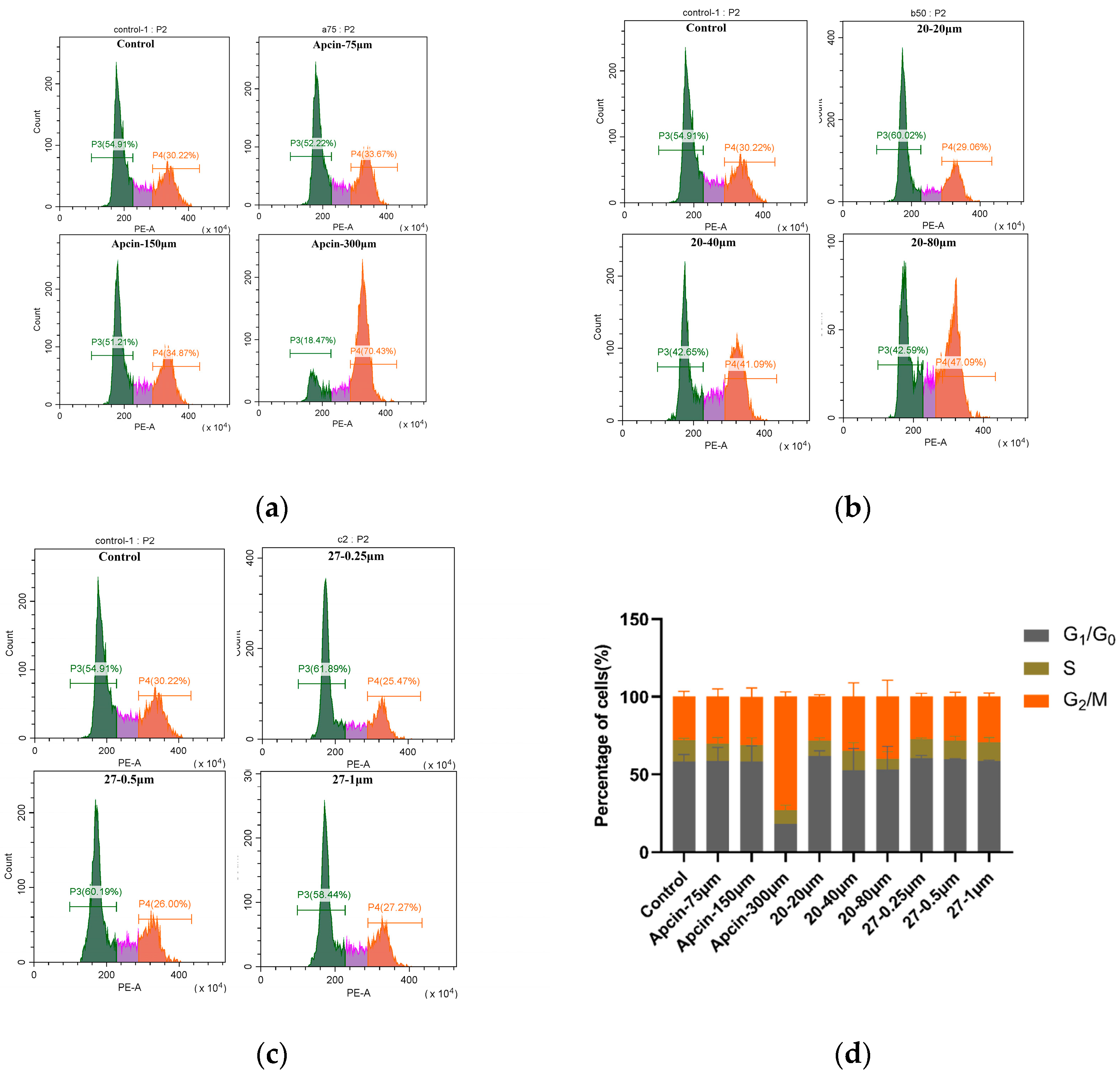 Pharmaceuticals 16 00304 g006