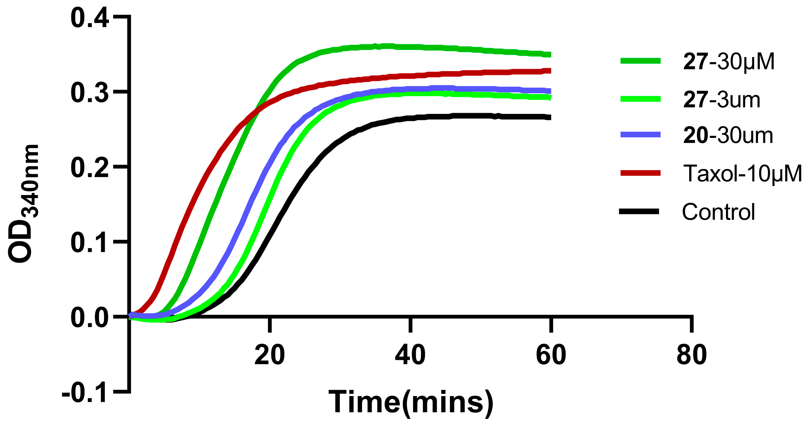 Pharmaceuticals 16 00304 g007