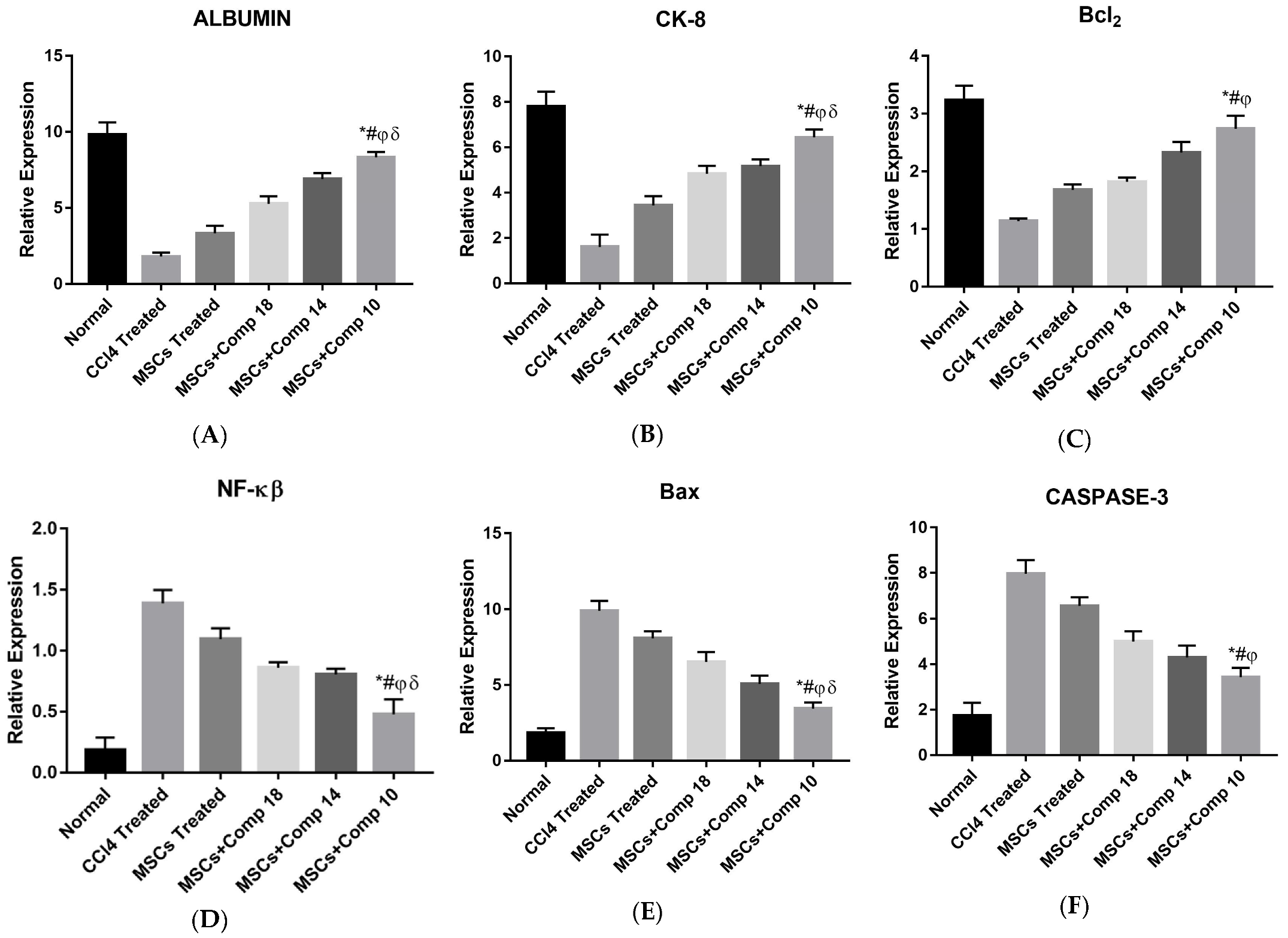 Pharmaceuticals 16 00306 g002