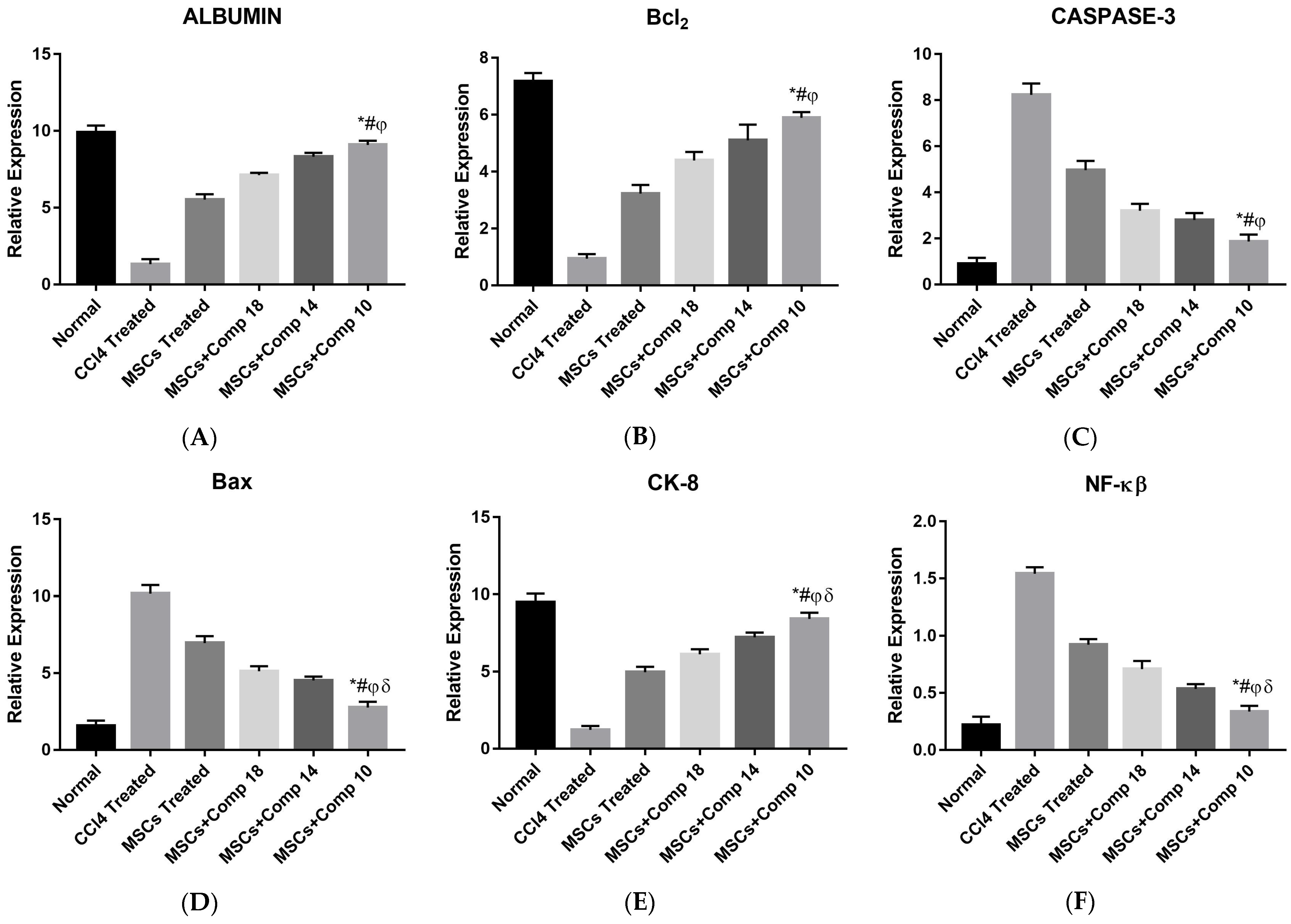 Pharmaceuticals 16 00306 g007