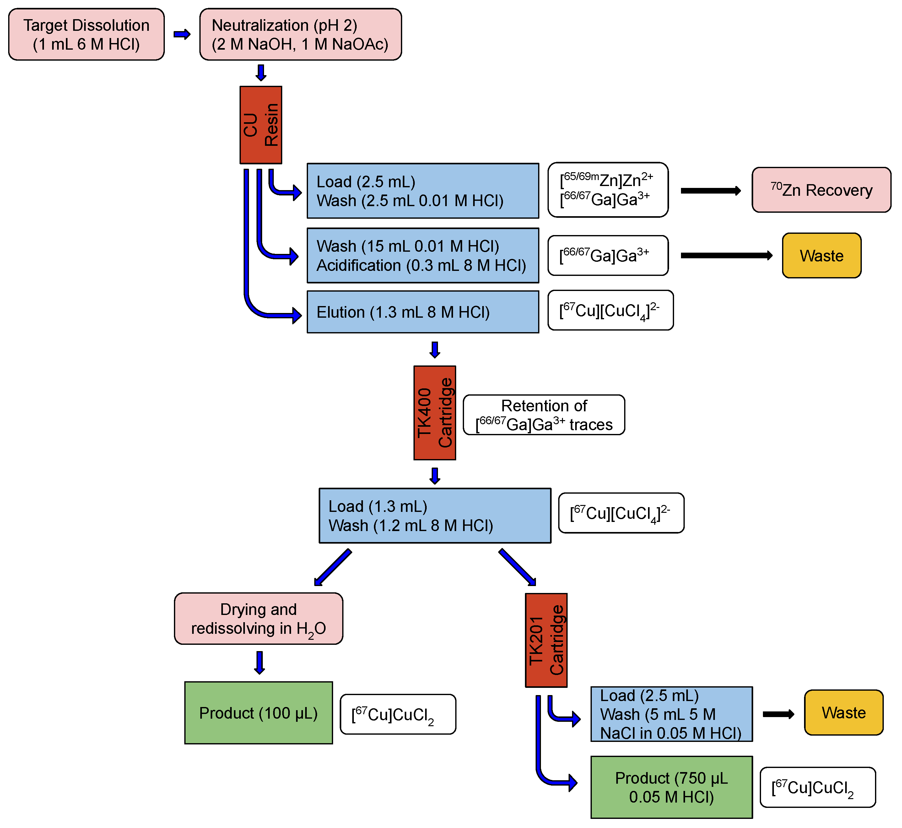 Pharmaceuticals 16 00314 g005 Pharmaceuticals 16 00314 g005