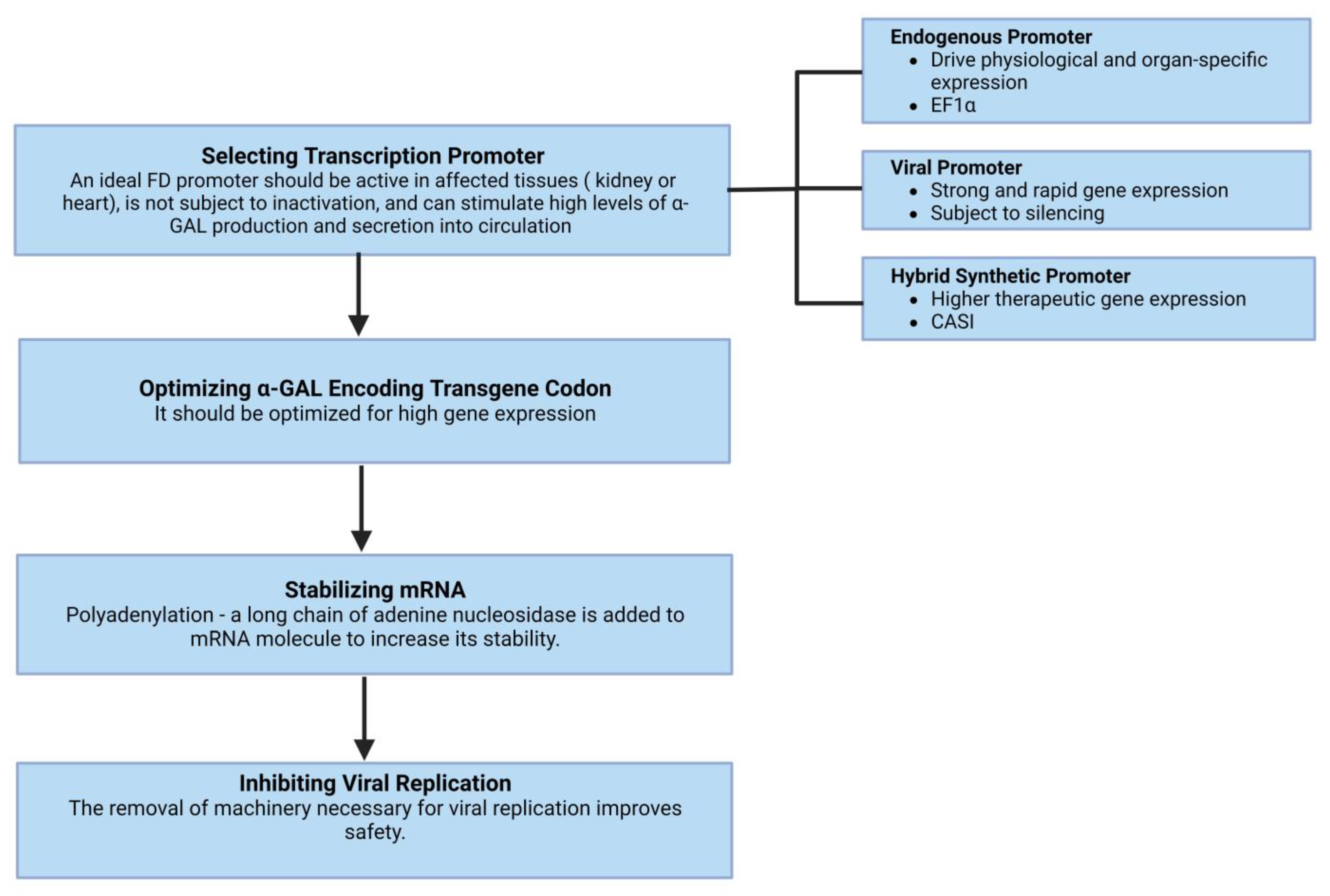 Pharmaceuticals 16 00320 g002