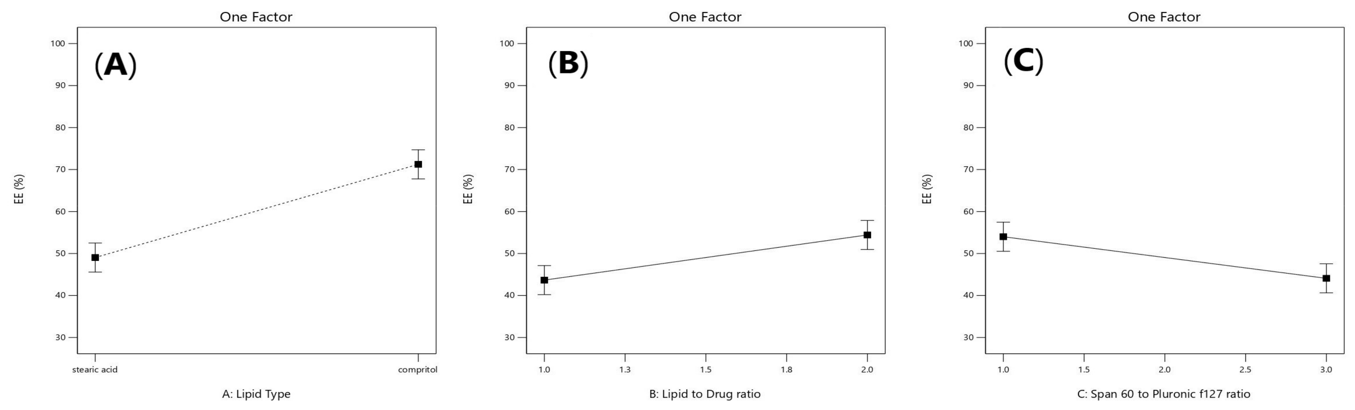 Pharmaceuticals 16 00326 g001