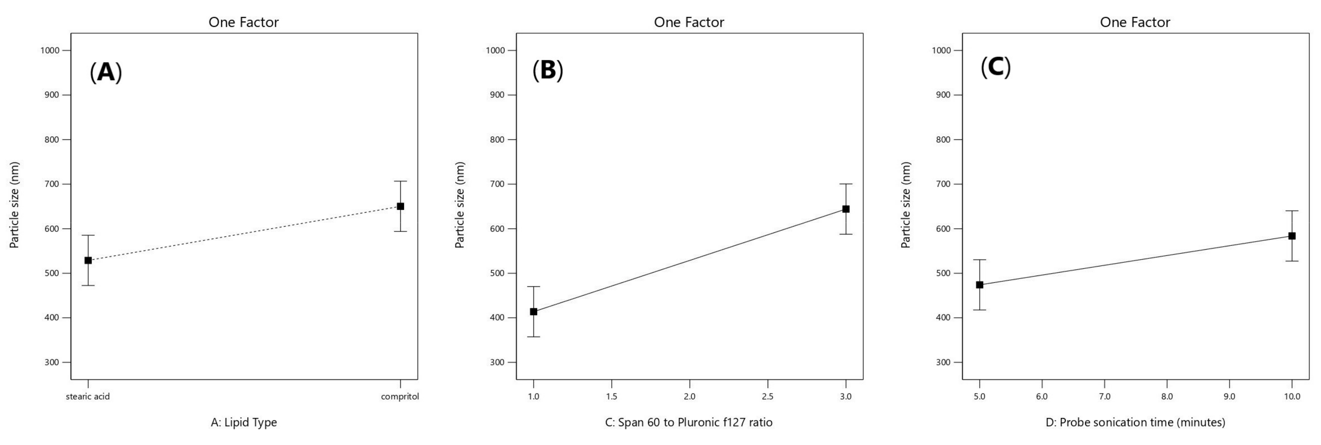 Pharmaceuticals 16 00326 g003