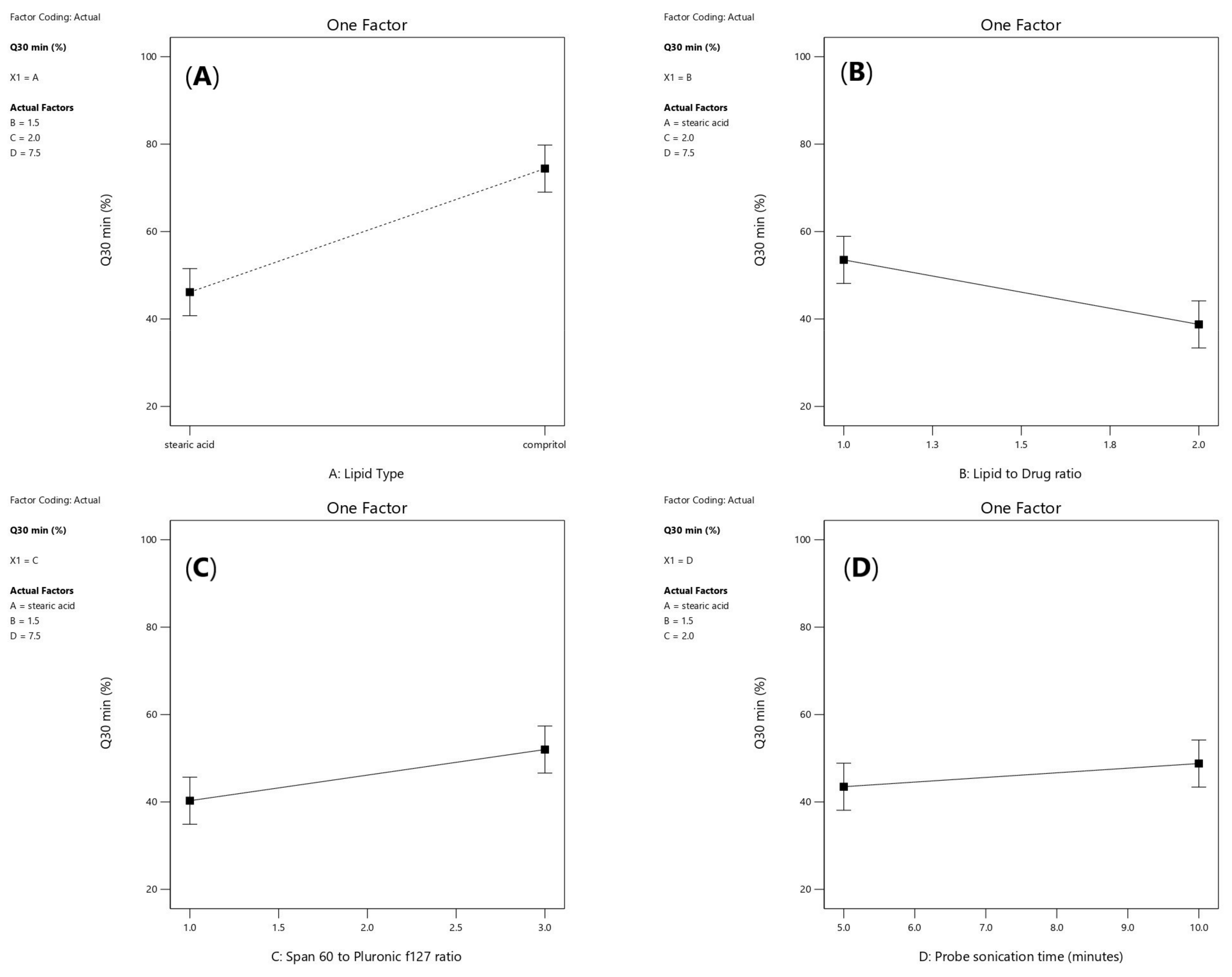 Pharmaceuticals 16 00326 g006
