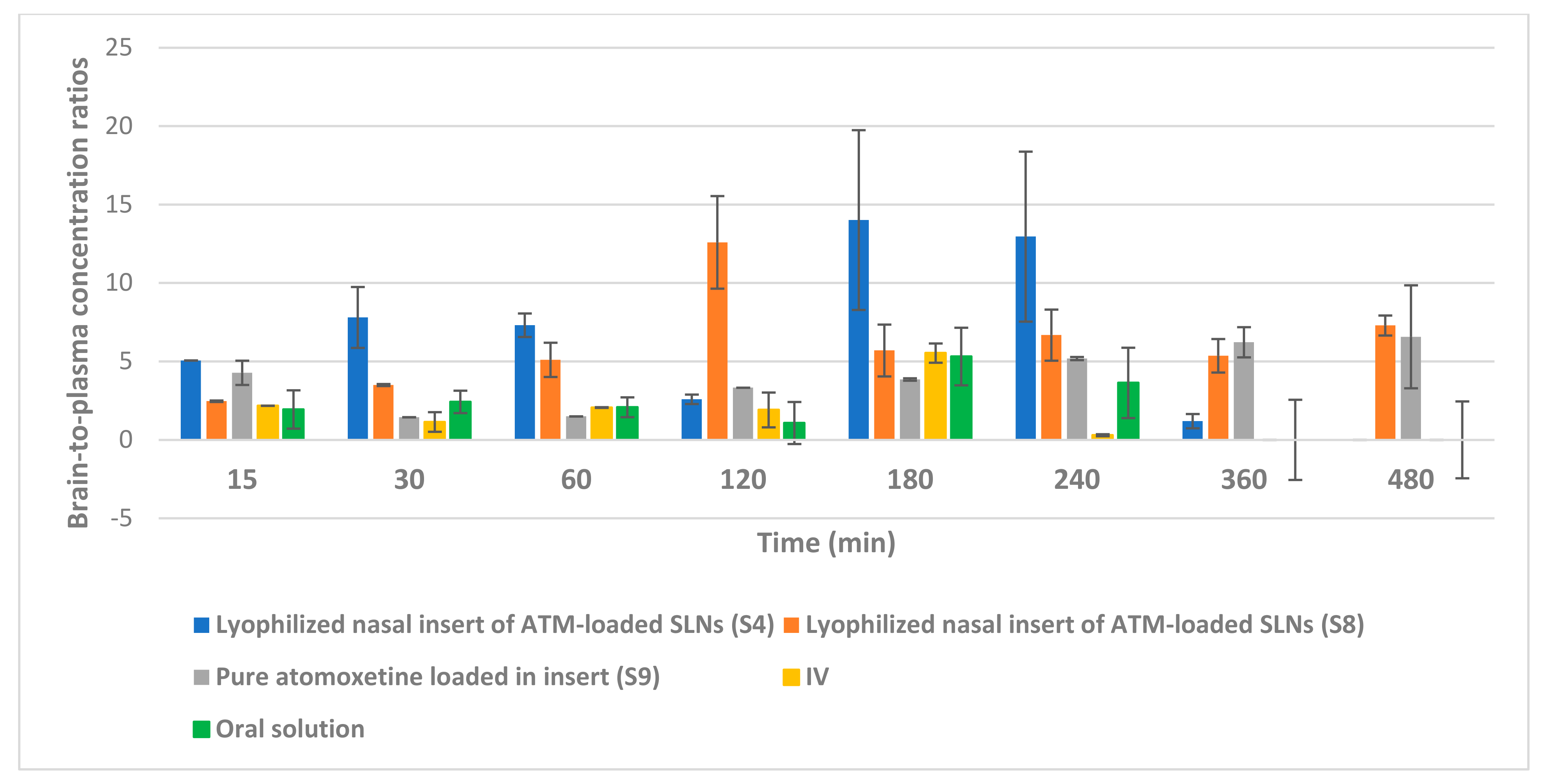 Pharmaceuticals 16 00326 g015
