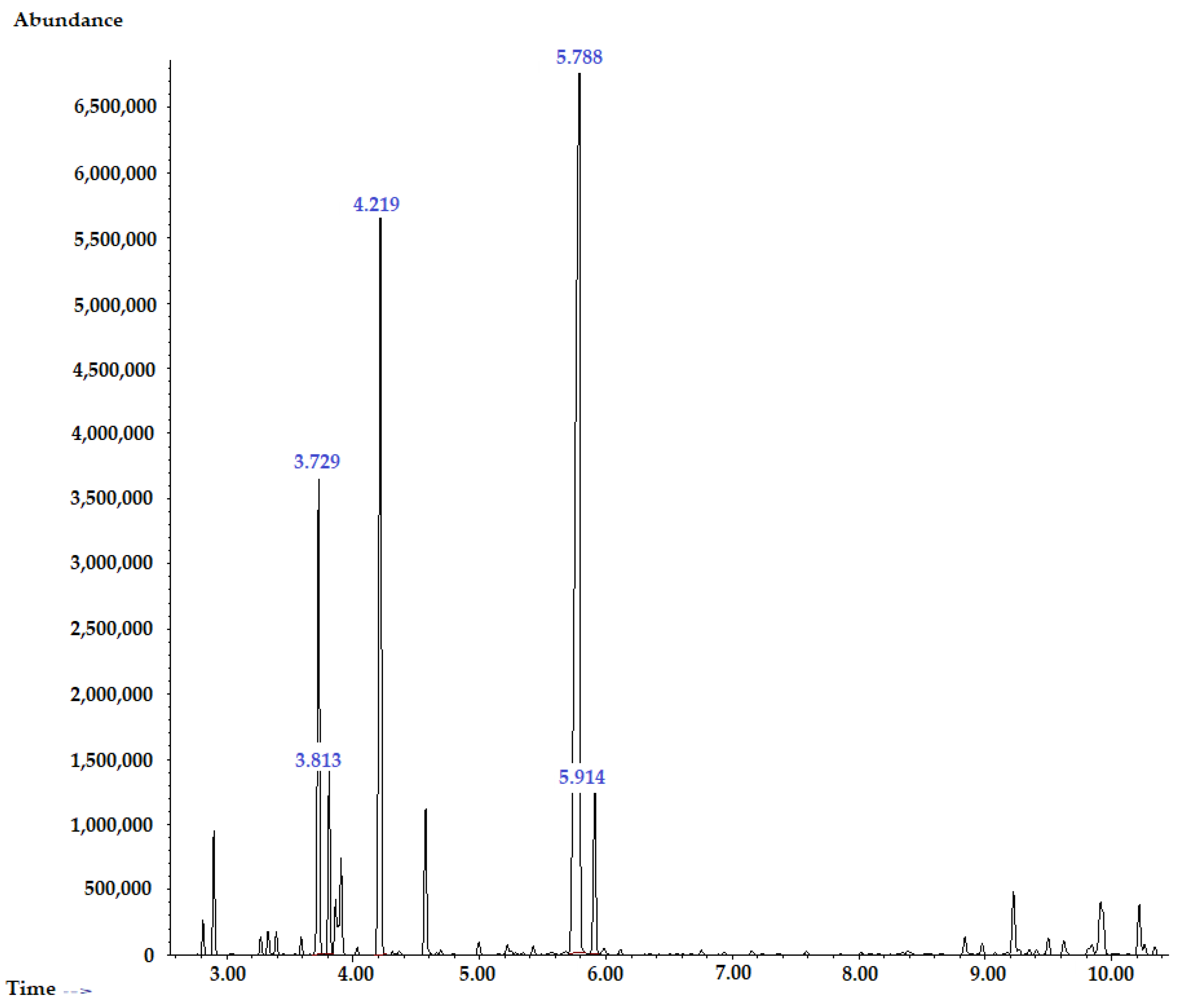 Pharmaceuticals 16 00328 g001