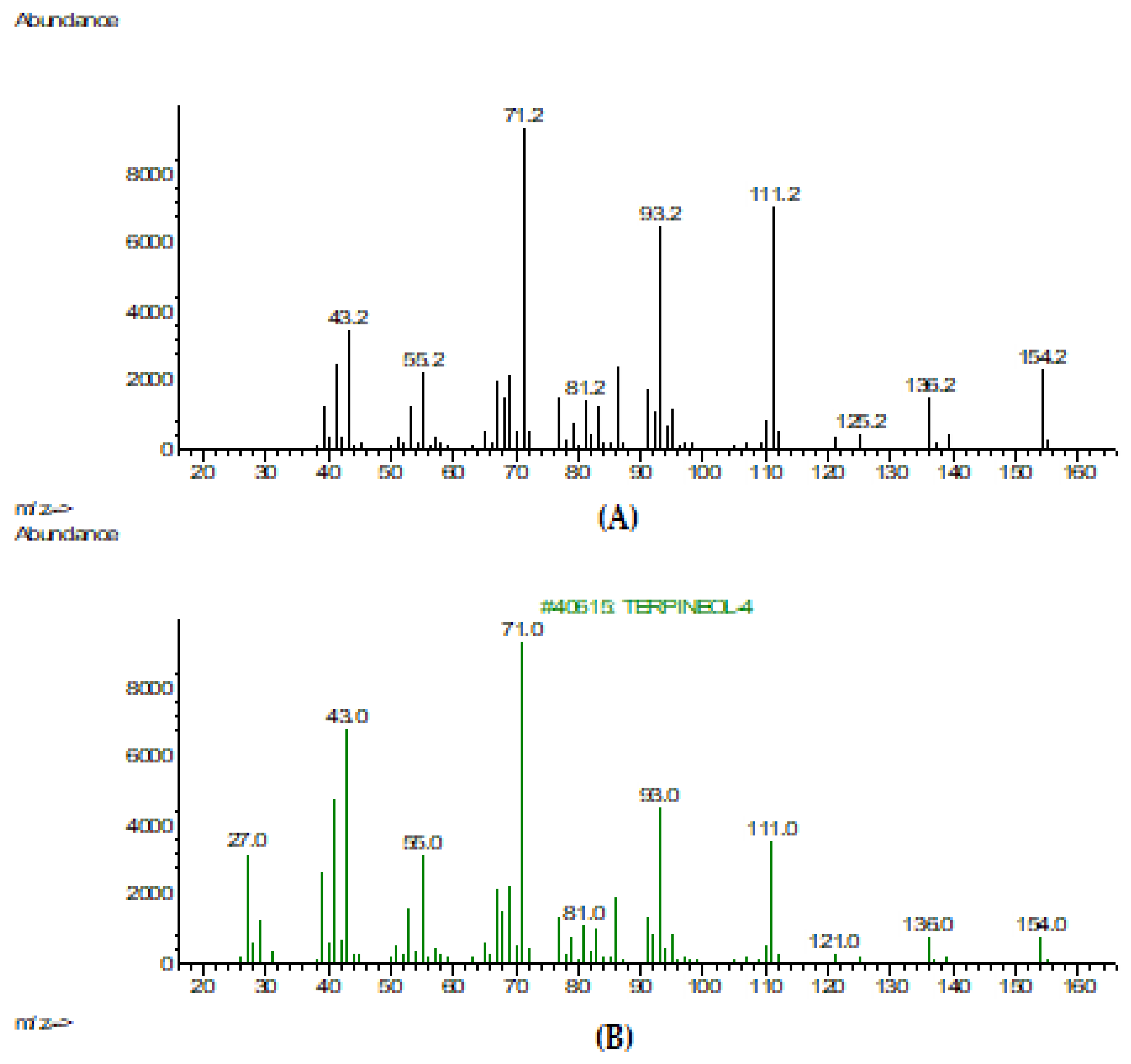 Pharmaceuticals 16 00328 g003