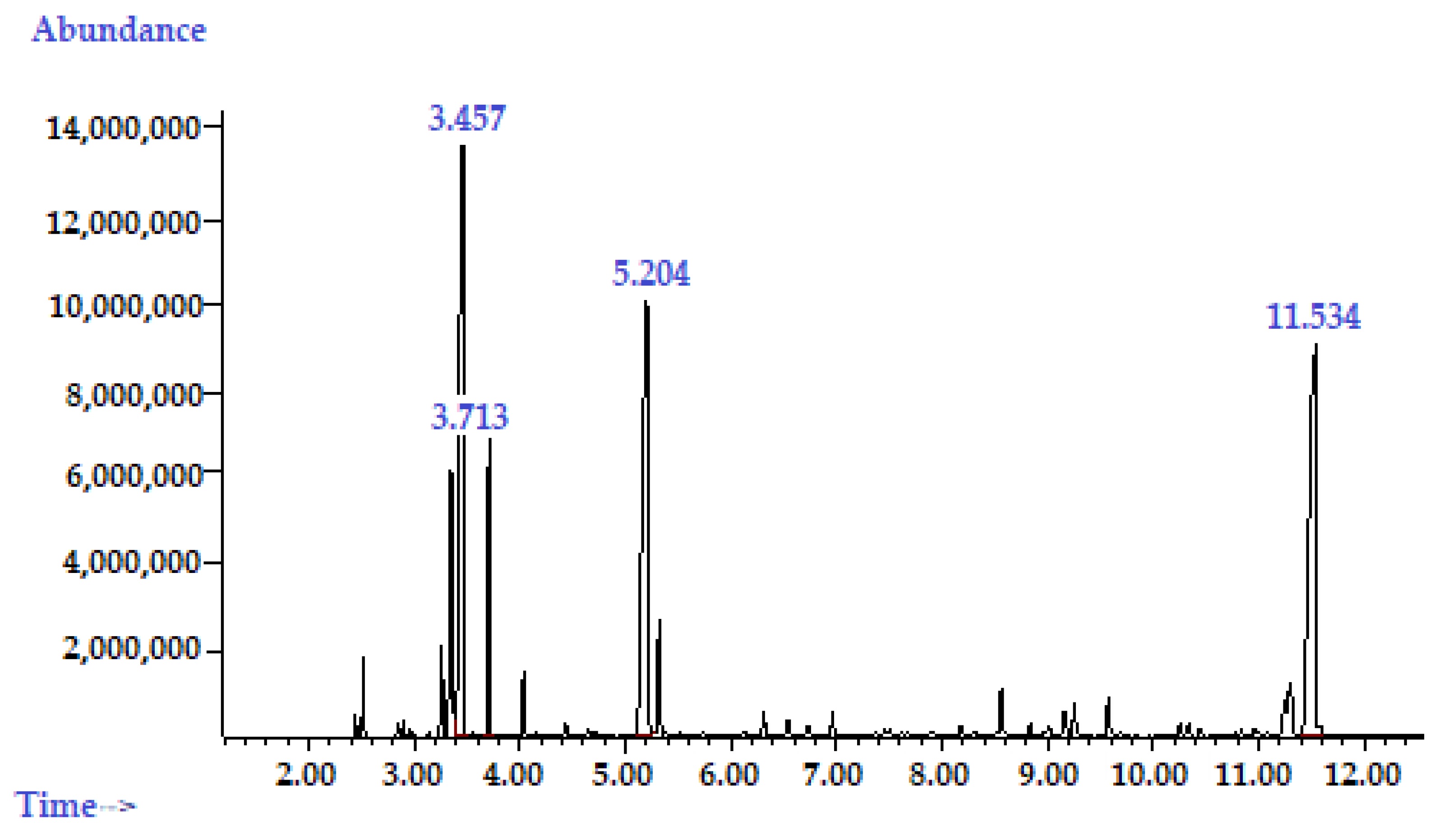Pharmaceuticals 16 00328 g005