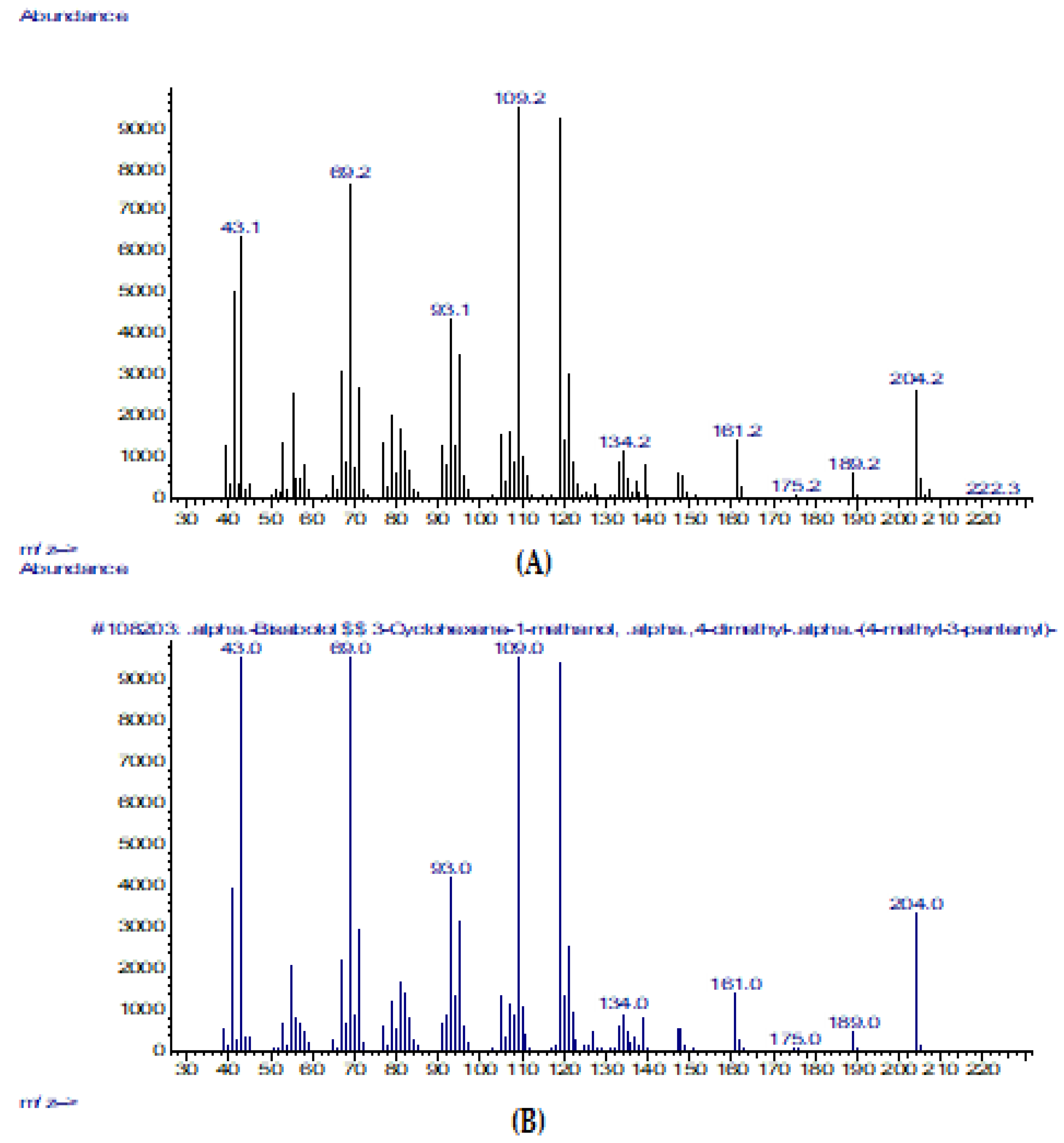 Pharmaceuticals 16 00328 g007
