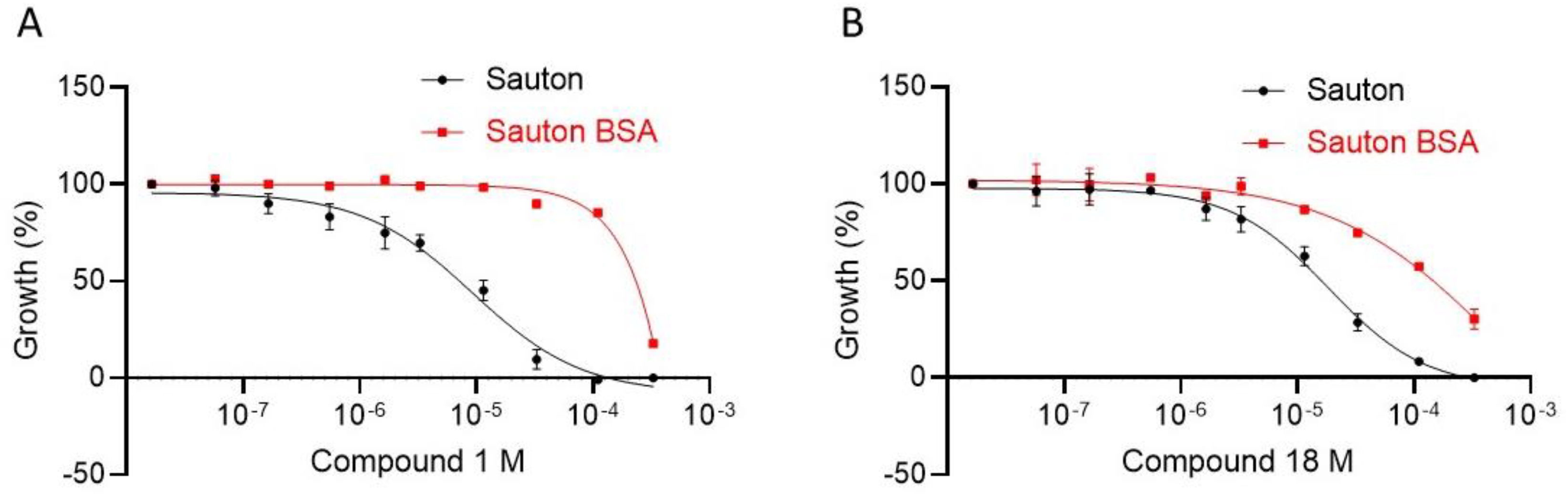 Pharmaceuticals 16 00335 g003