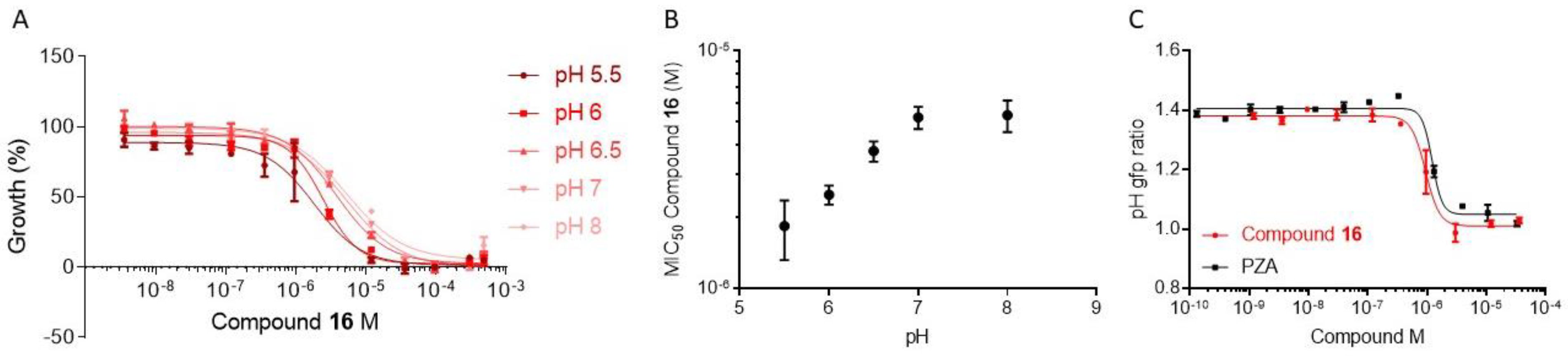 Pharmaceuticals 16 00335 g007