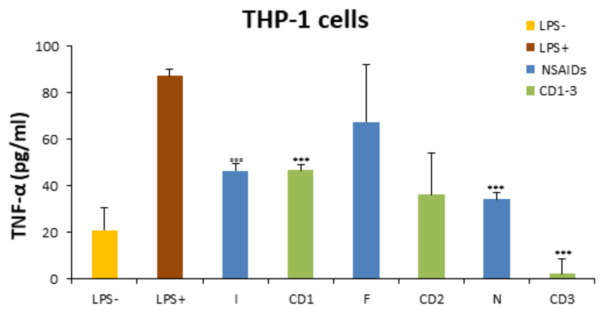 Pharmaceuticals 16 00340 g004