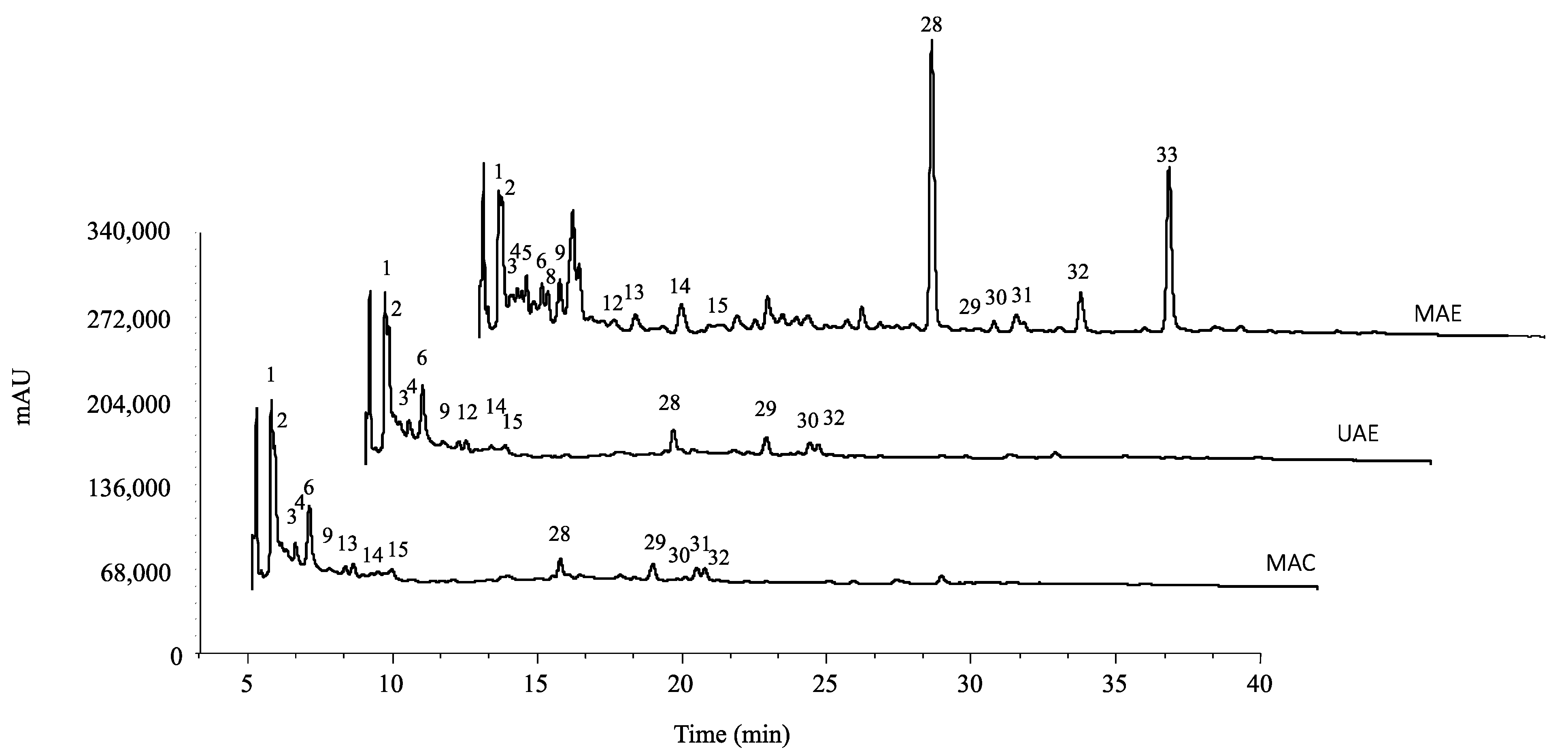 Pharmaceuticals 16 00342 g001 Pharmaceuticals 16 00342 g001