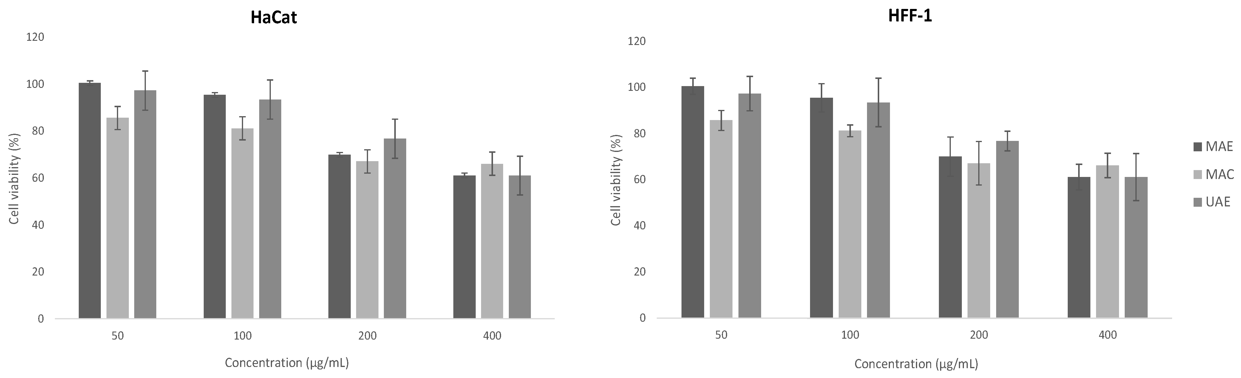 Pharmaceuticals 16 00342 g002 Pharmaceuticals 16 00342 g002