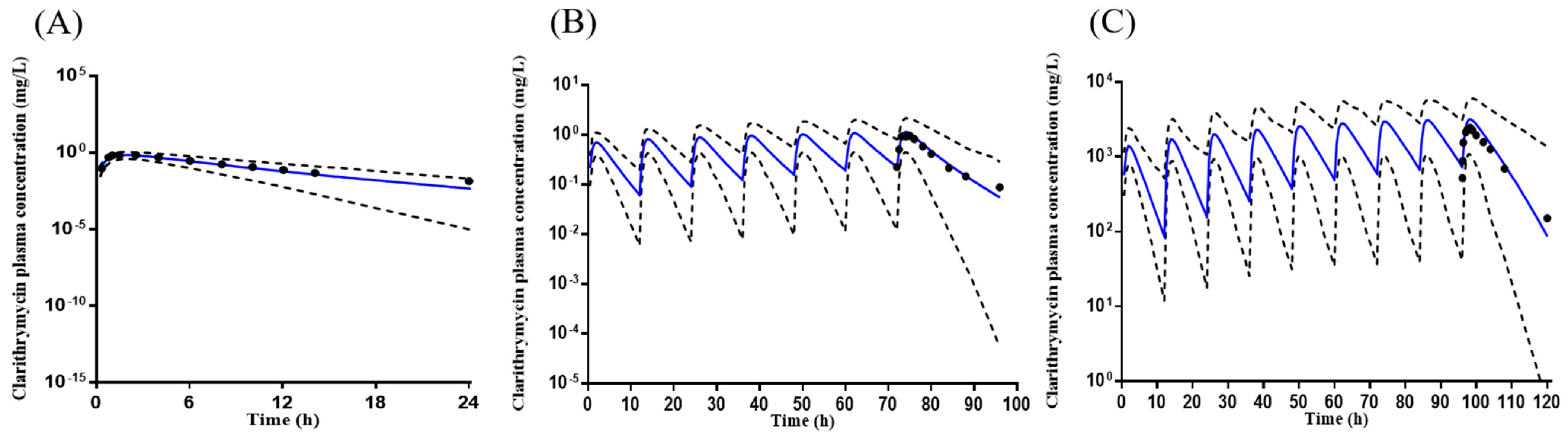 Pharmaceuticals 16 00360 g001