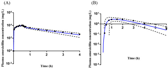 Pharmaceuticals 16 00360 g002