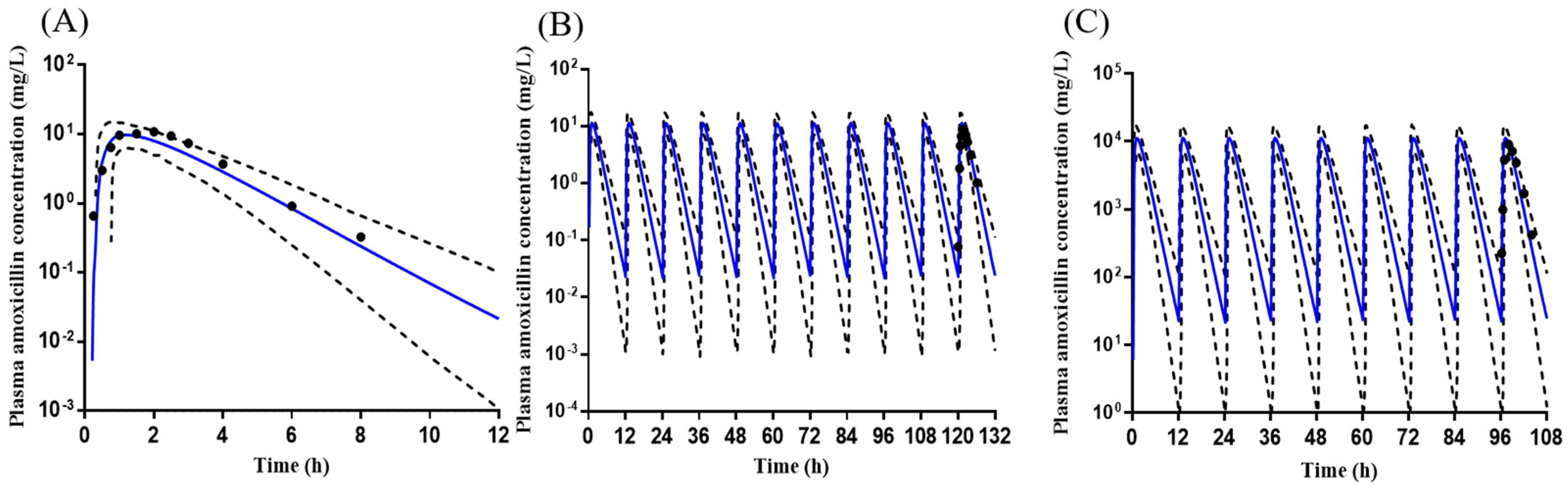 Pharmaceuticals 16 00360 g003