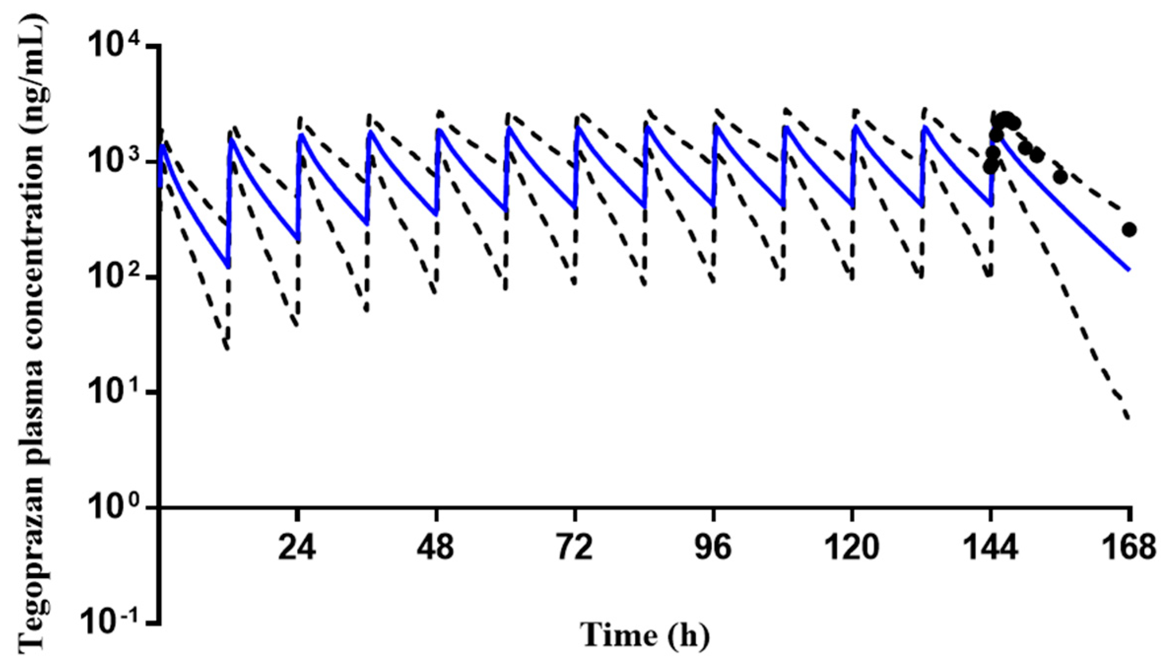 Pharmaceuticals 16 00360 g004
