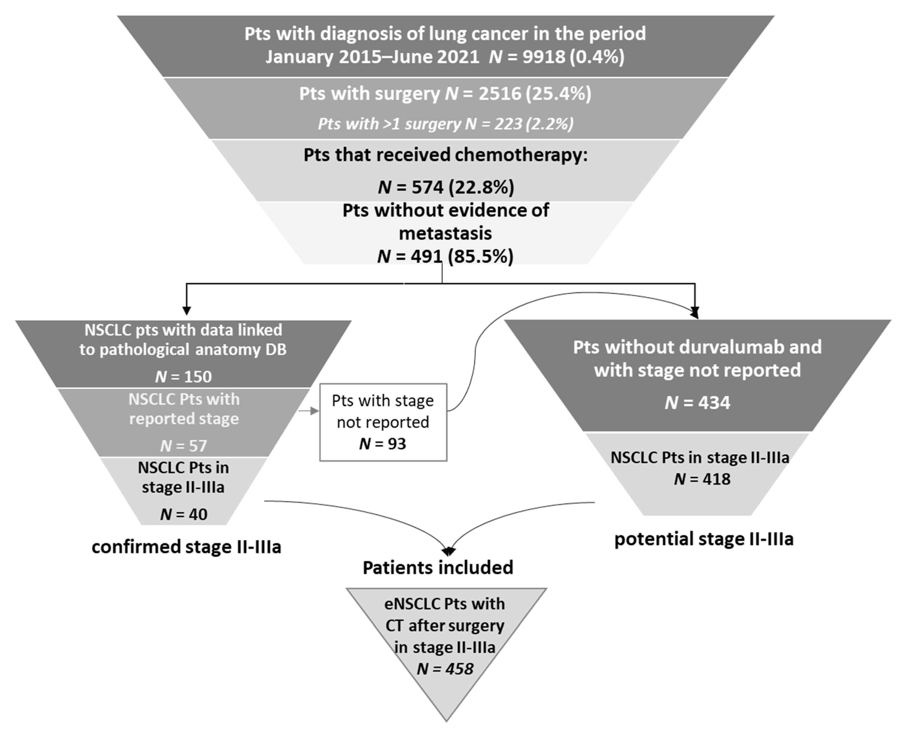 Pharmaceuticals 16 00363 g002 Pharmaceuticals 16 00363 g002