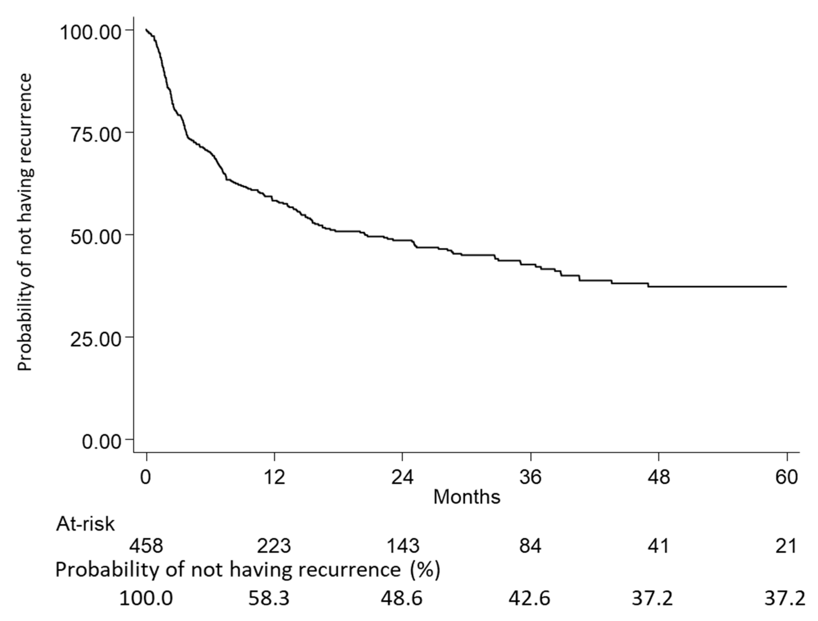 Pharmaceuticals 16 00363 g003 Pharmaceuticals 16 00363 g003