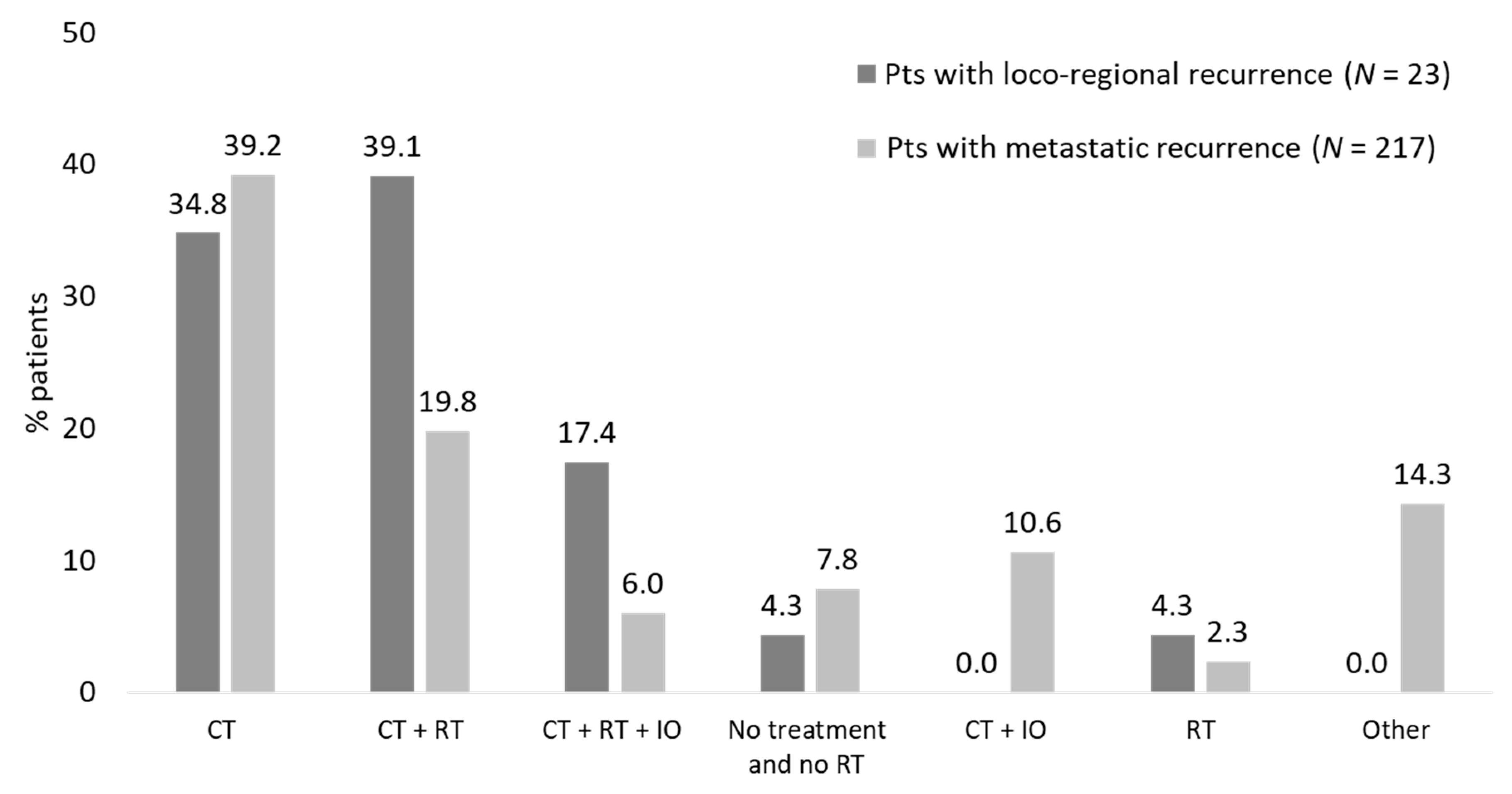 Pharmaceuticals 16 00363 g004 Pharmaceuticals 16 00363 g004
