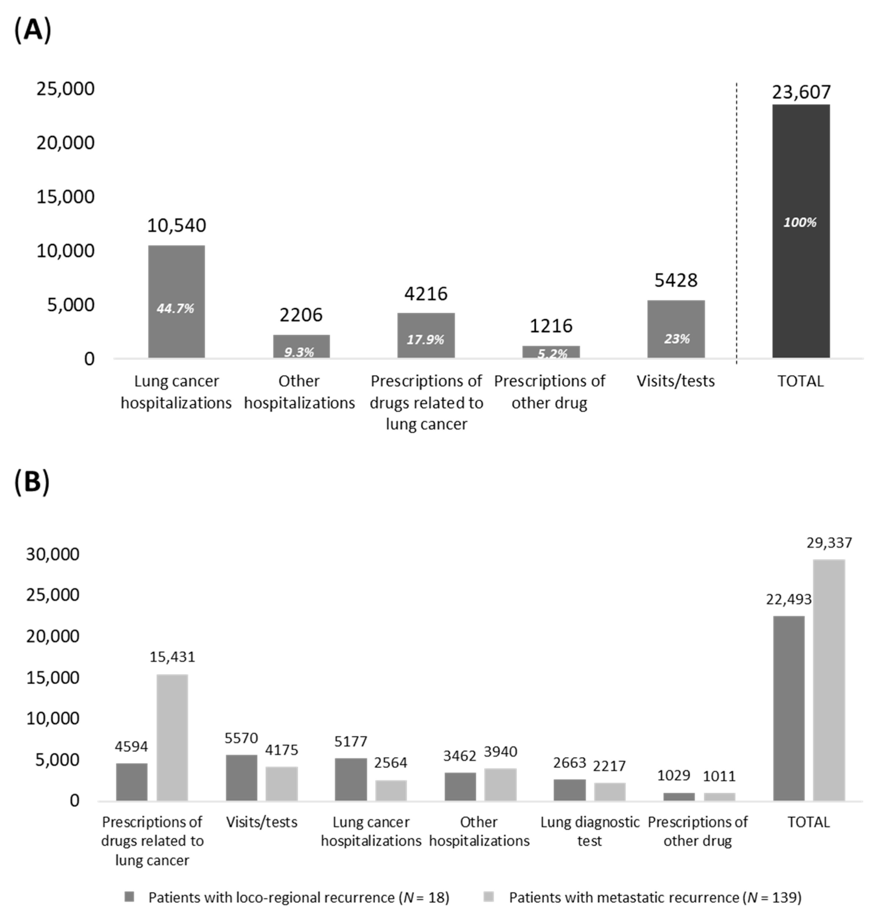 Pharmaceuticals 16 00363 g005 Pharmaceuticals 16 00363 g005