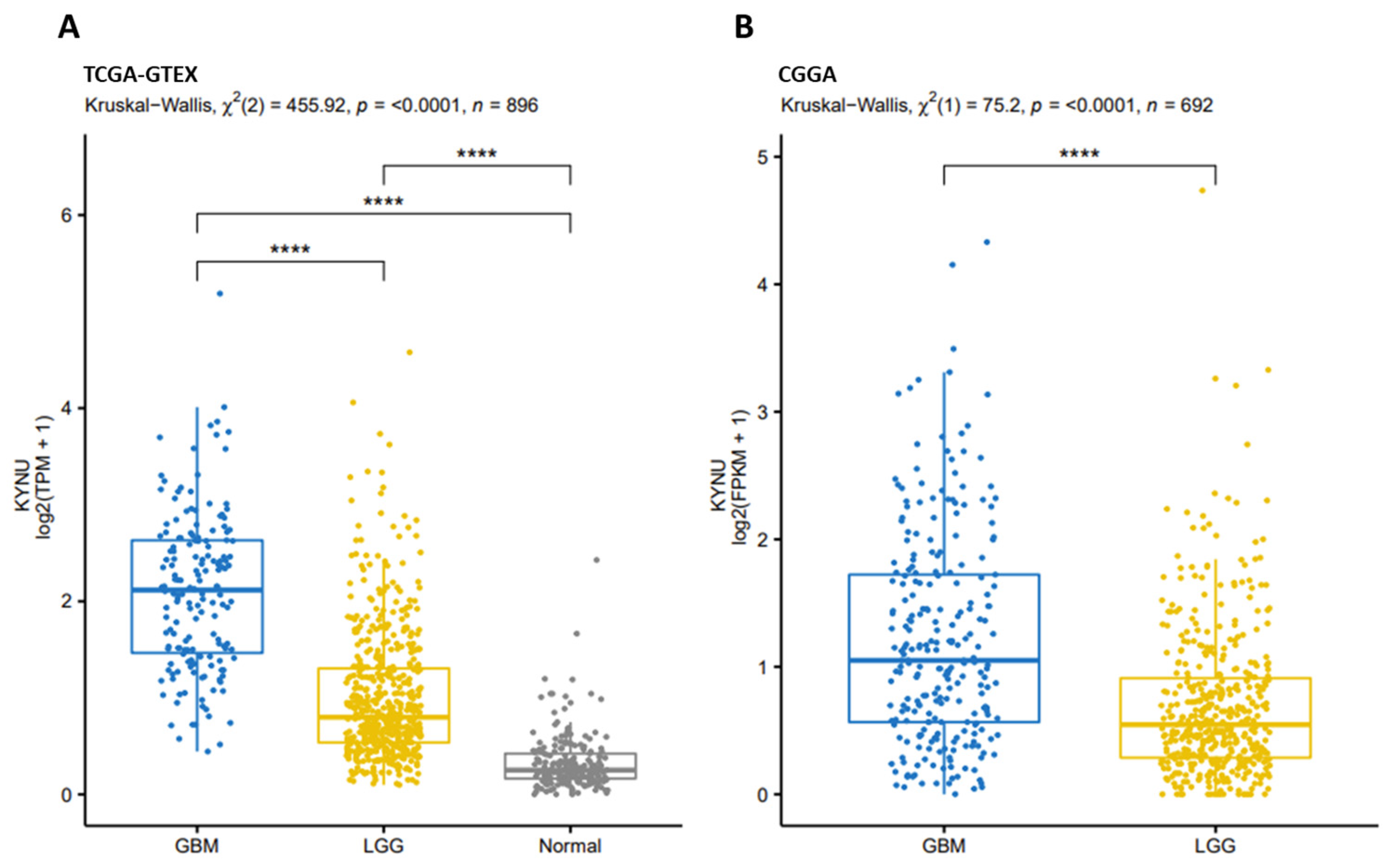 Pharmaceuticals 16 00369 g003