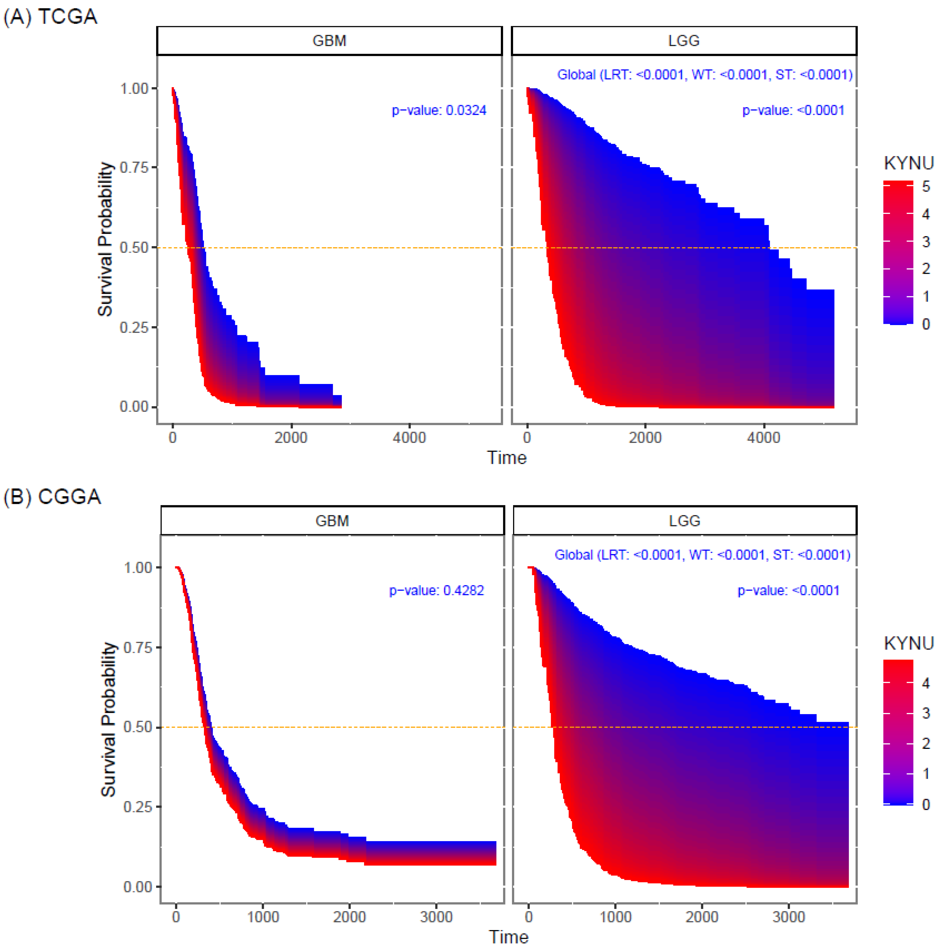Pharmaceuticals 16 00369 g005
