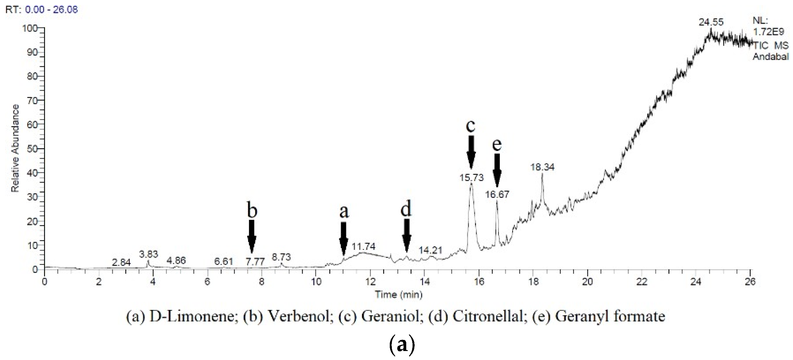 Pharmaceuticals 16 00371 g001a