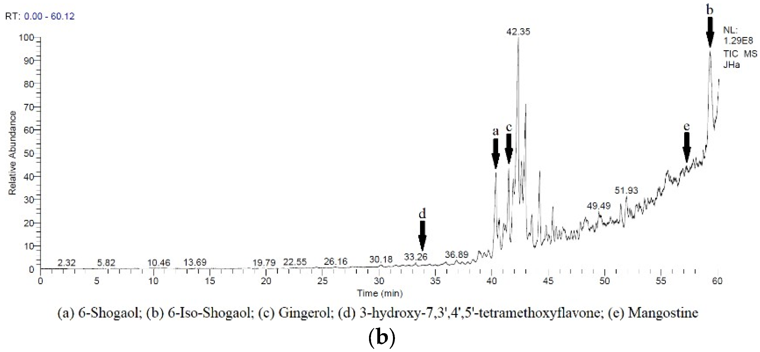Pharmaceuticals 16 00371 g001b
