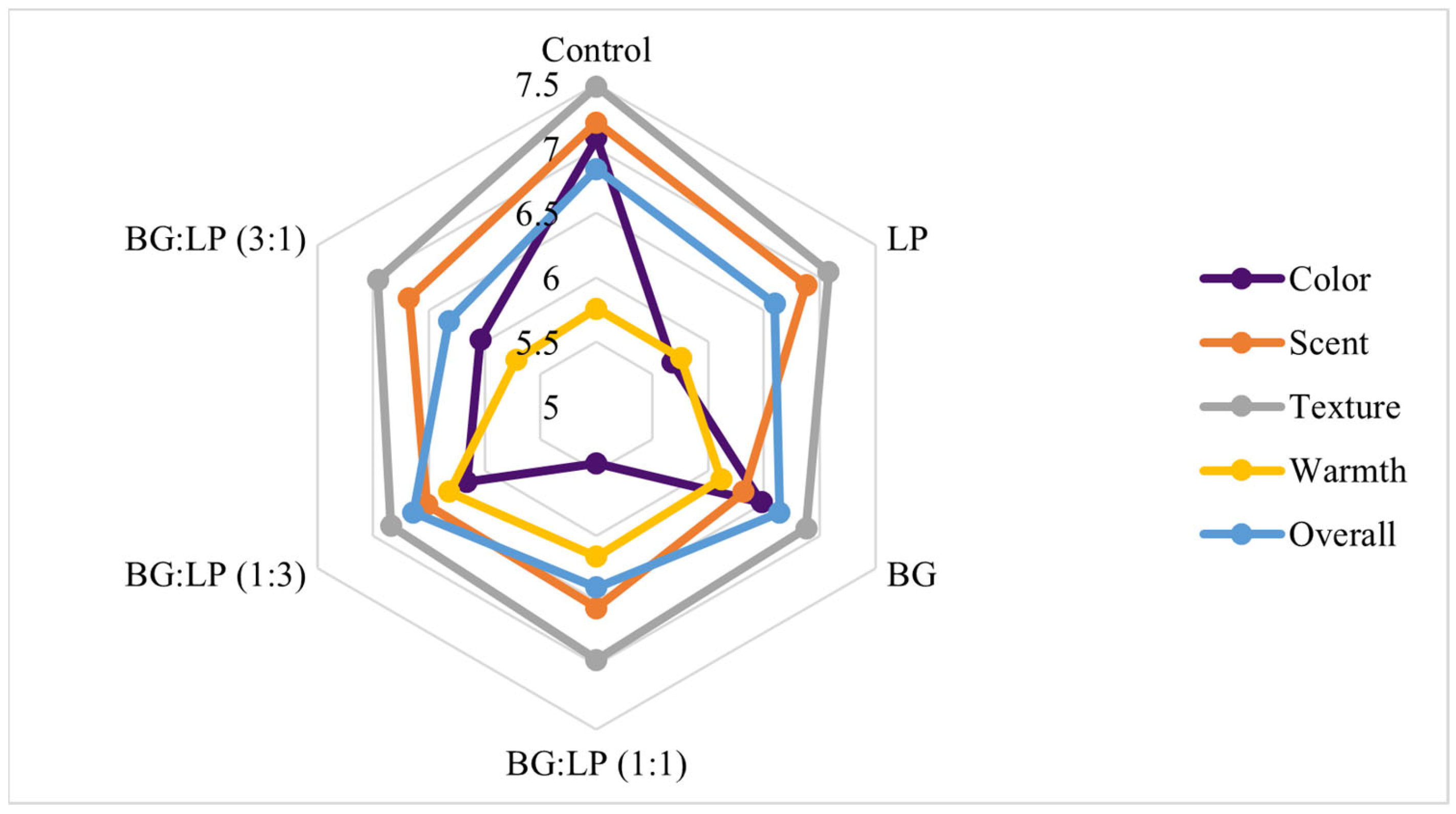 Pharmaceuticals 16 00371 g004