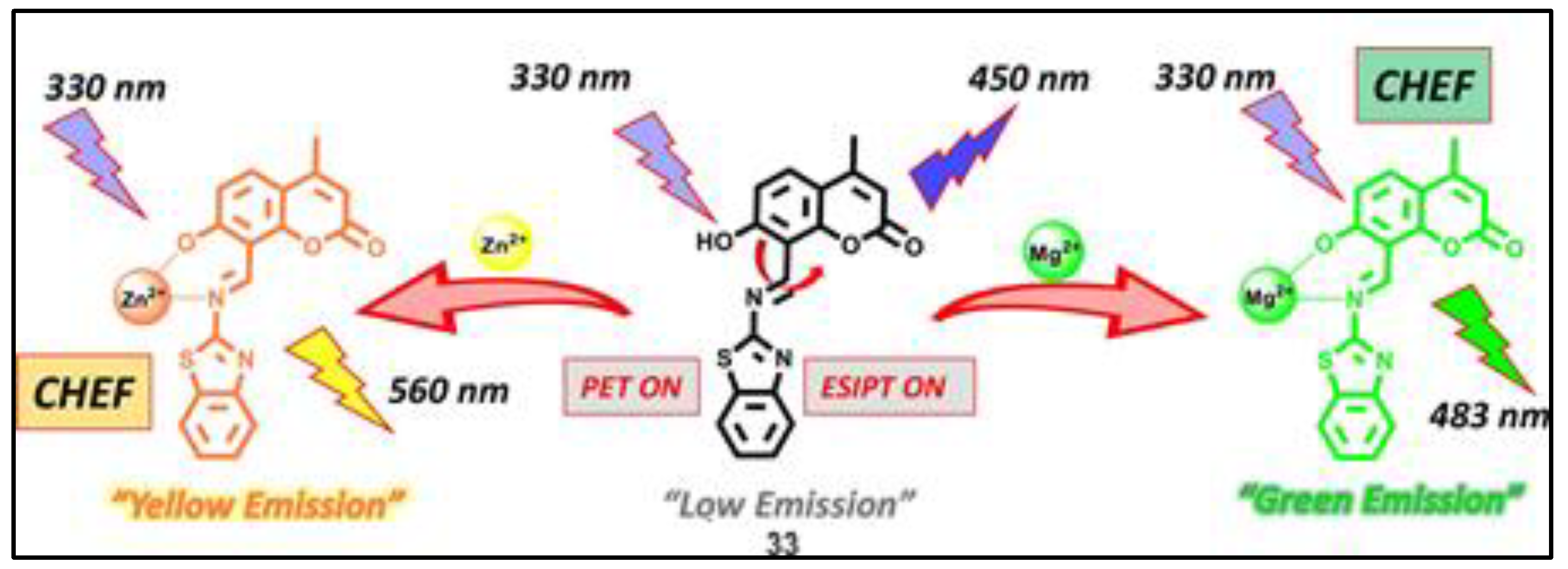 Pharmaceuticals 16 00381 g033