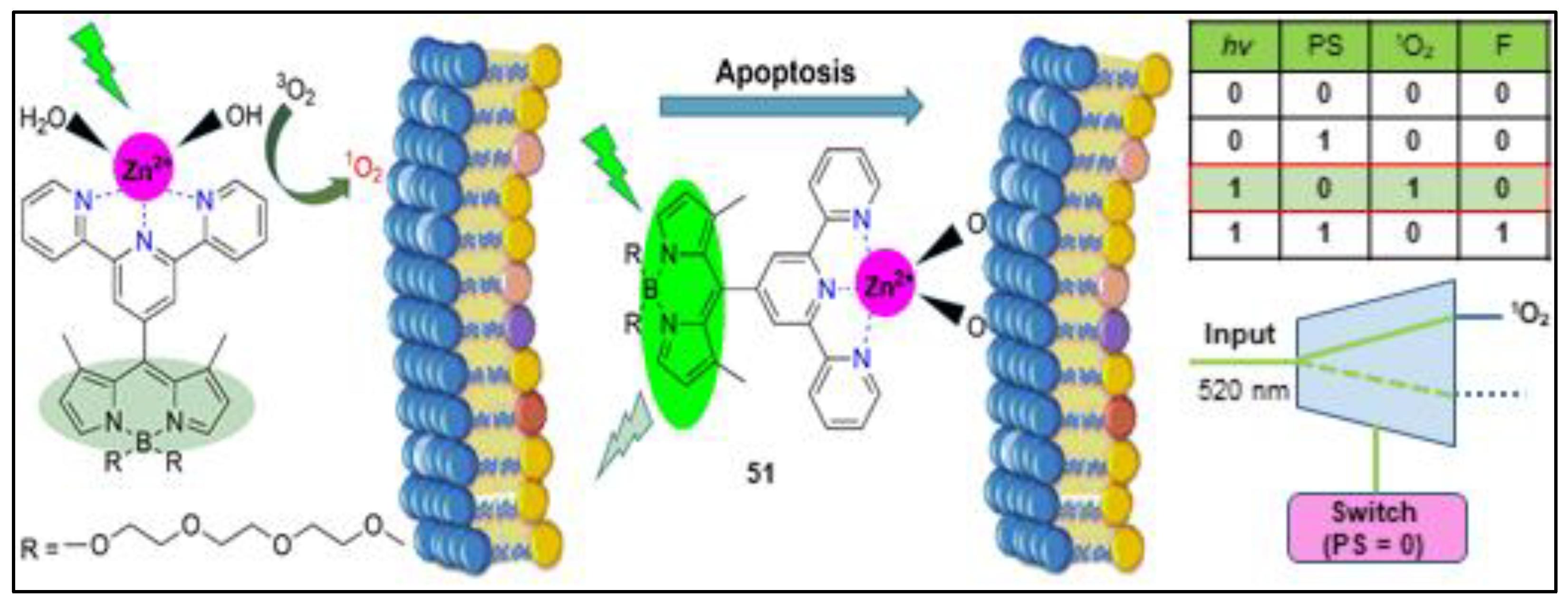 Pharmaceuticals 16 00381 g049