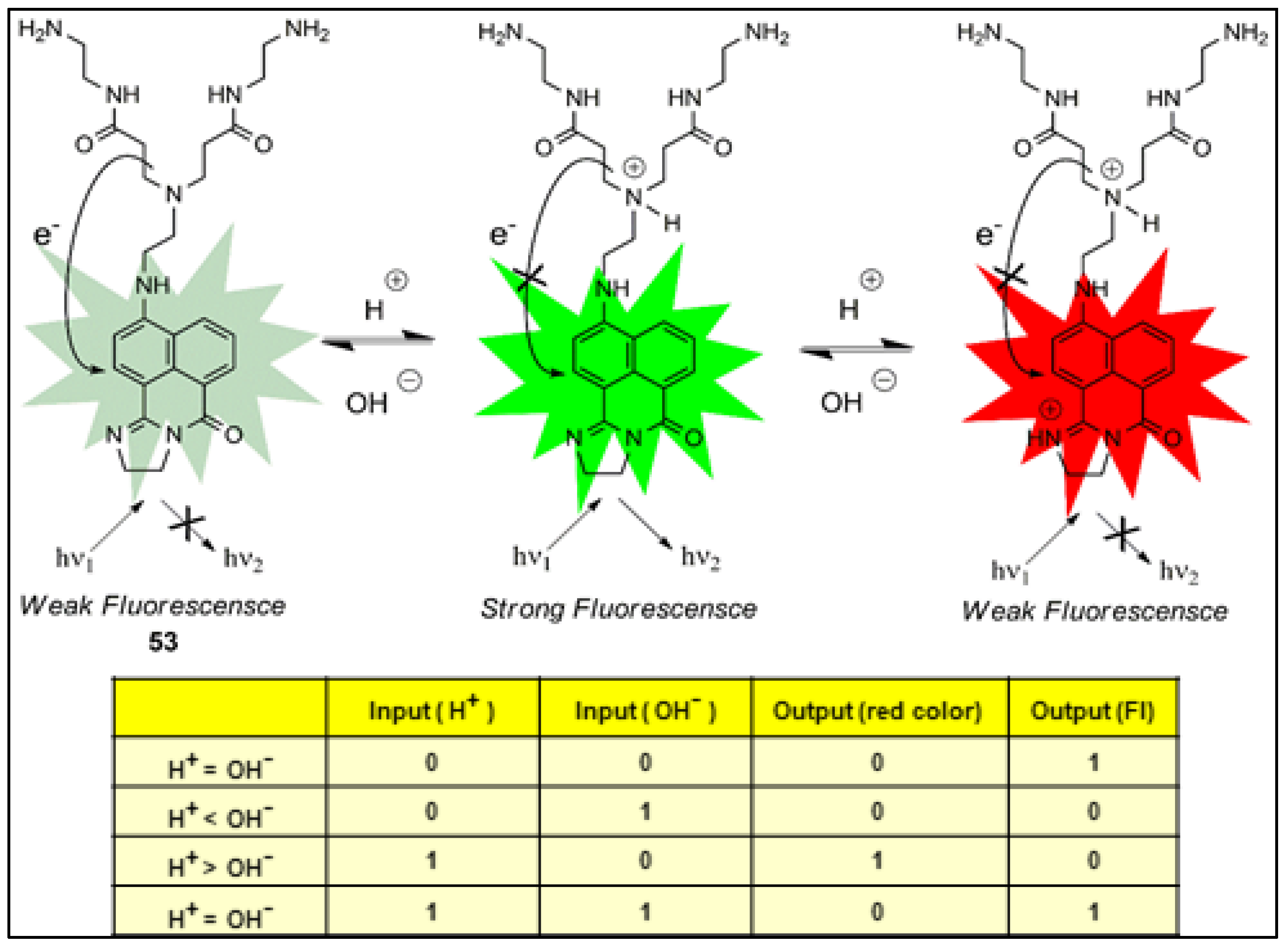 Pharmaceuticals 16 00381 g051